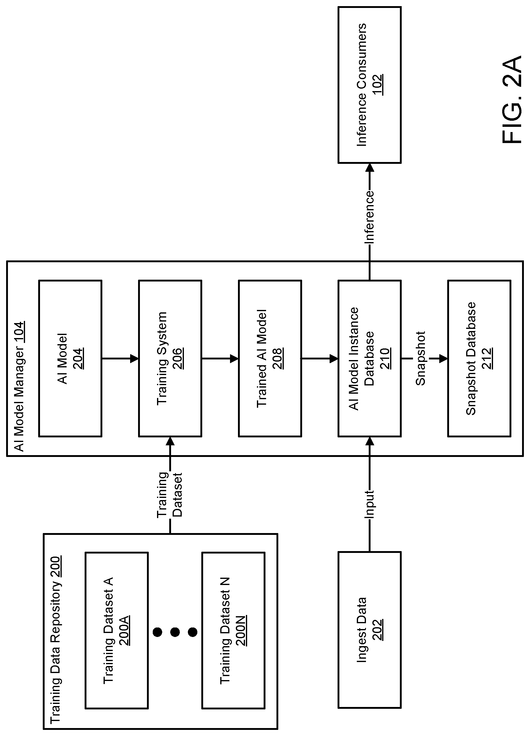 Patent US12321498 Figure 2 – System and method for managing AI models using anomaly detection