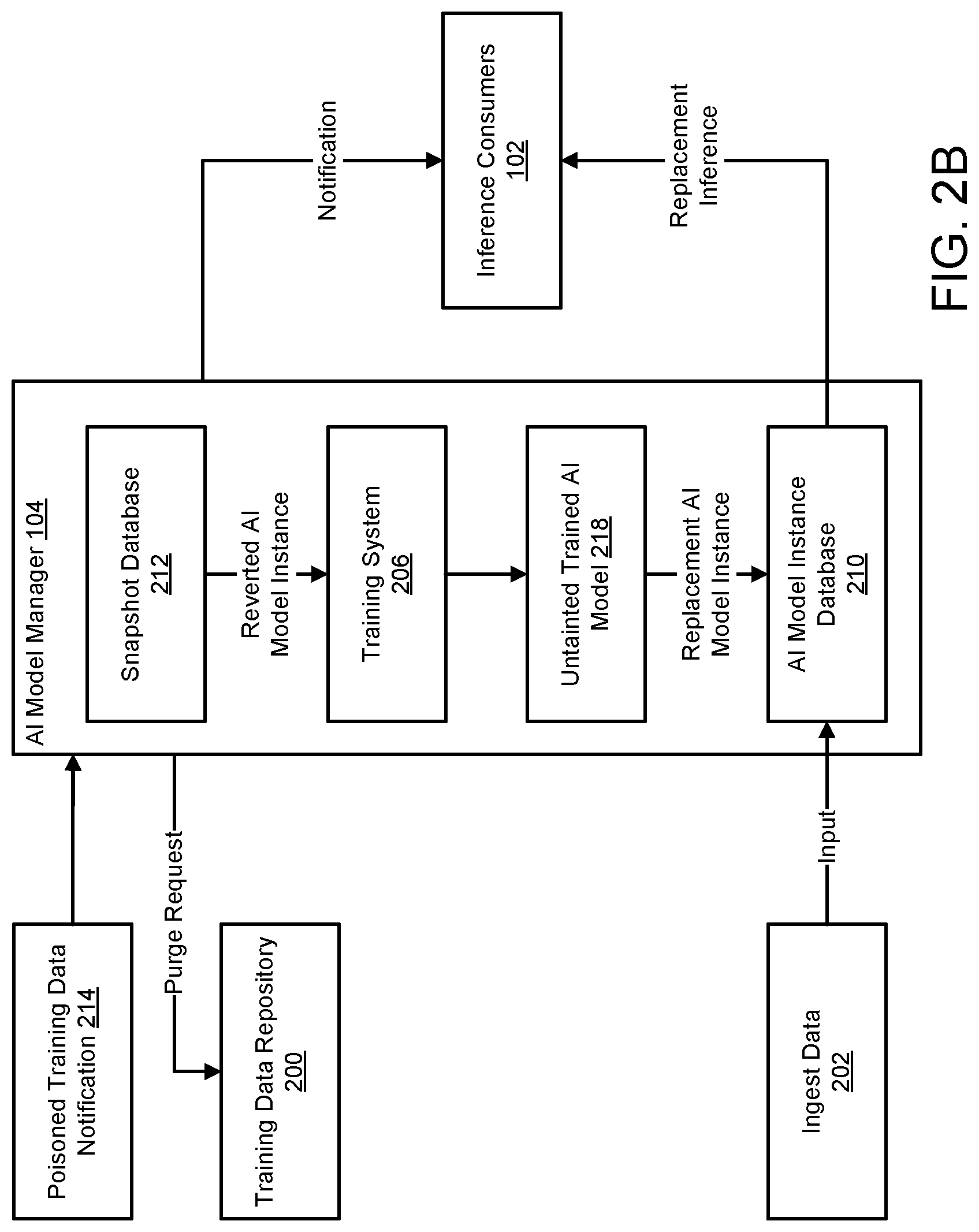 Patent US12321498 Figure 3 – System and method for managing AI models using anomaly detection
