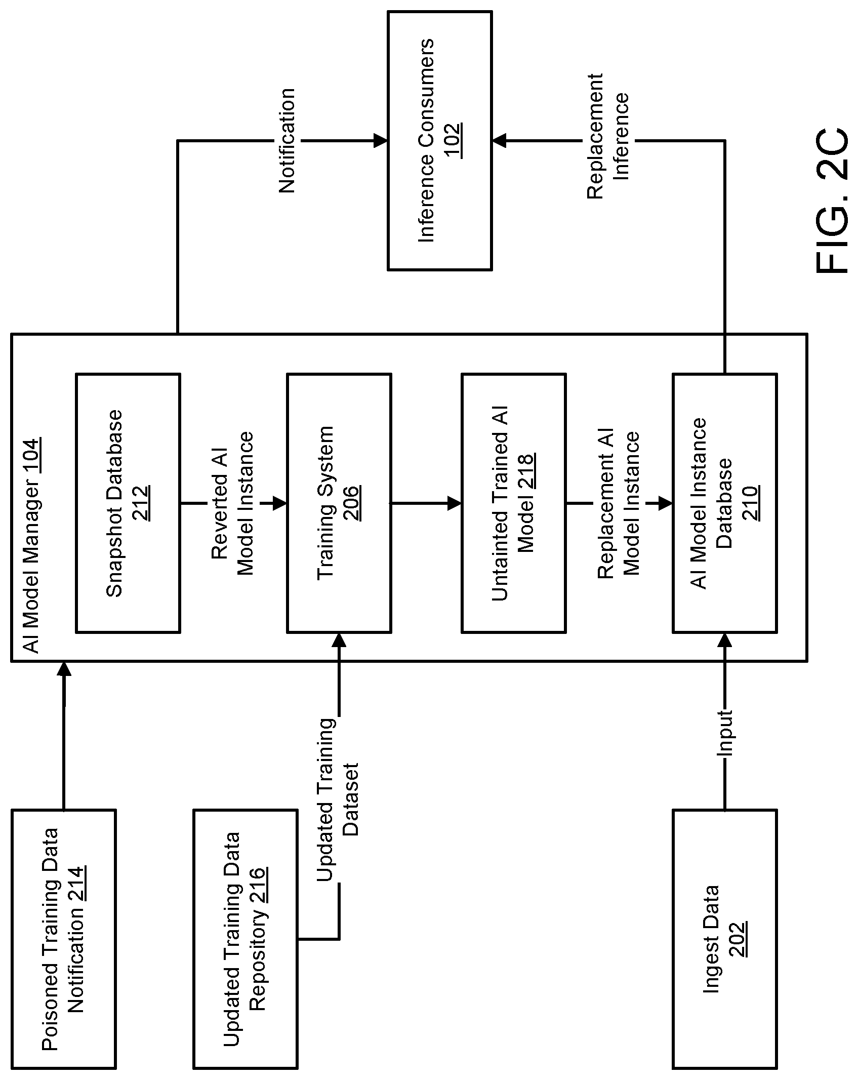 Patent US12321498 Figure 4 – System and method for managing AI models using anomaly detection
