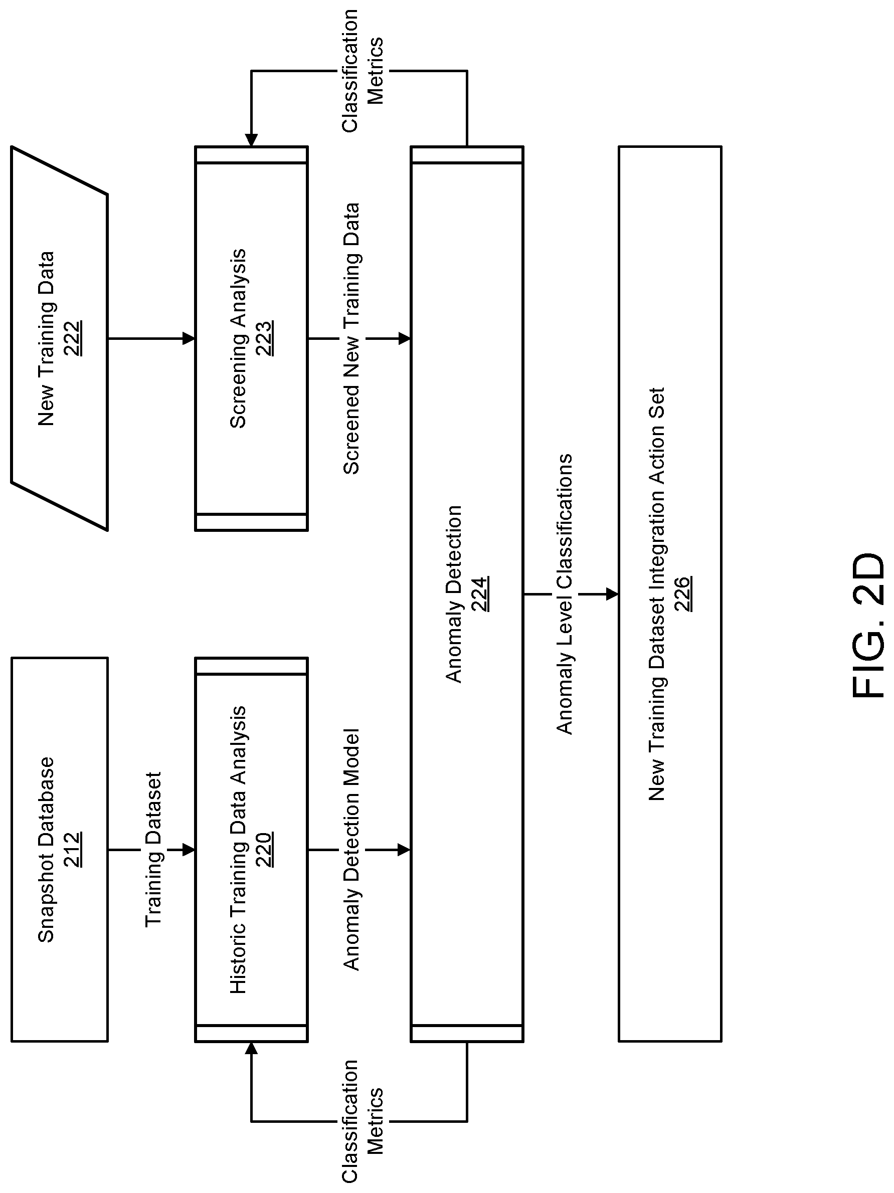 Patent US12321498 Figure 5 – System and method for managing AI models using anomaly detection