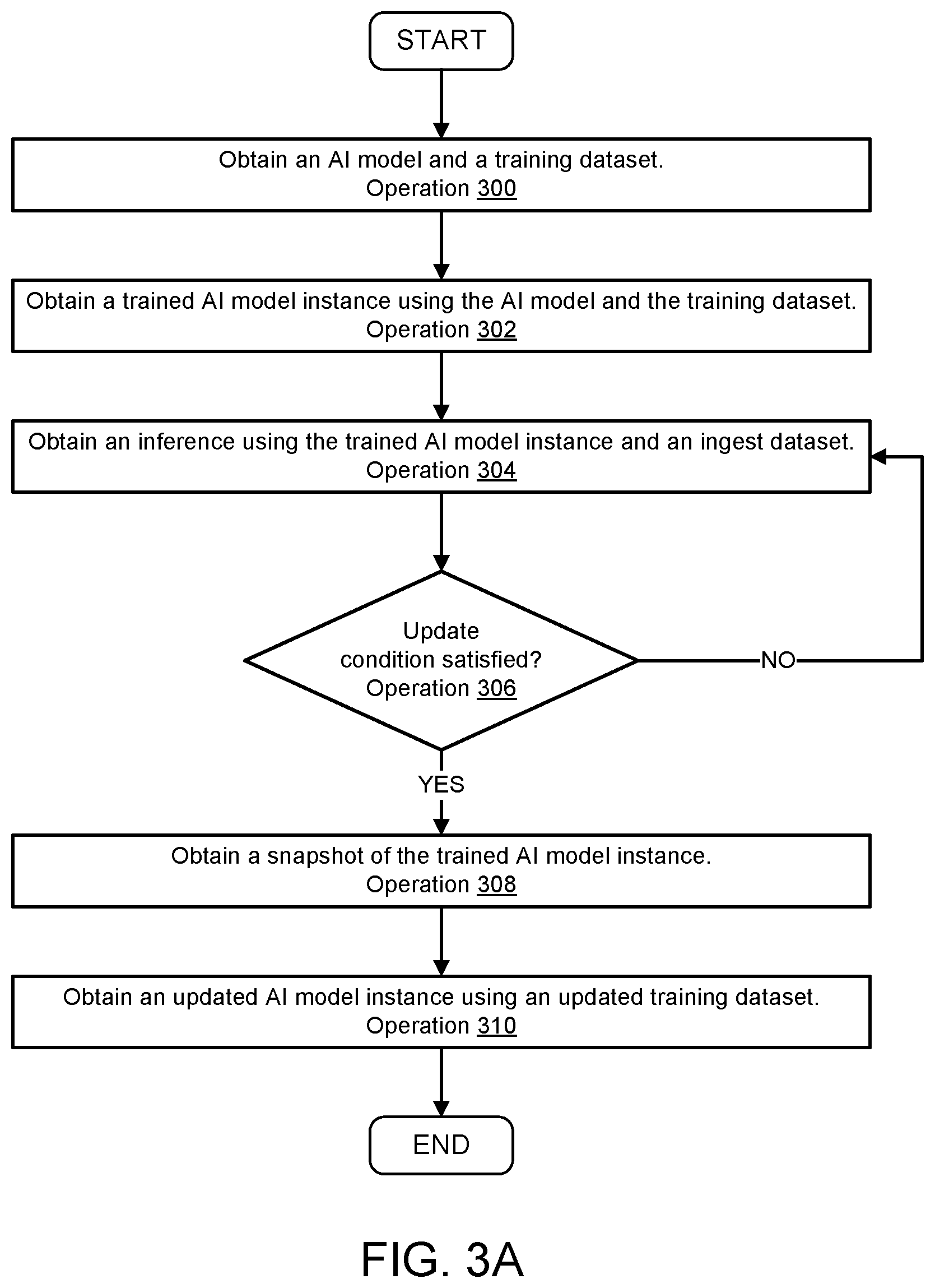 Patent US12321498 Figure 6 – System and method for managing AI models using anomaly detection