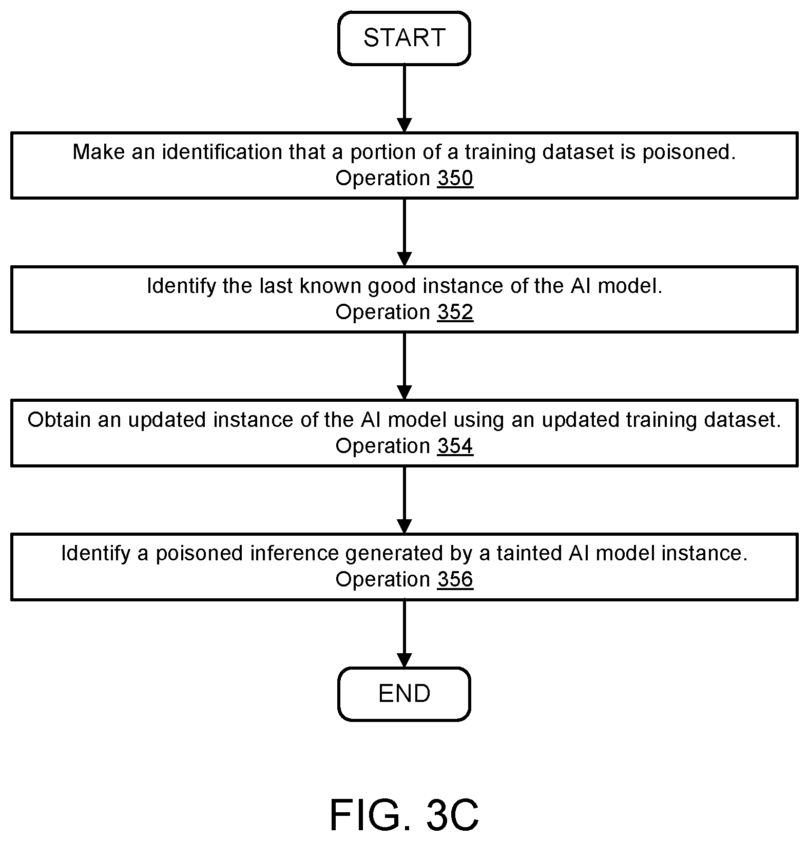 Patent US12321498 Figure 8 – System and method for managing AI models using anomaly detection