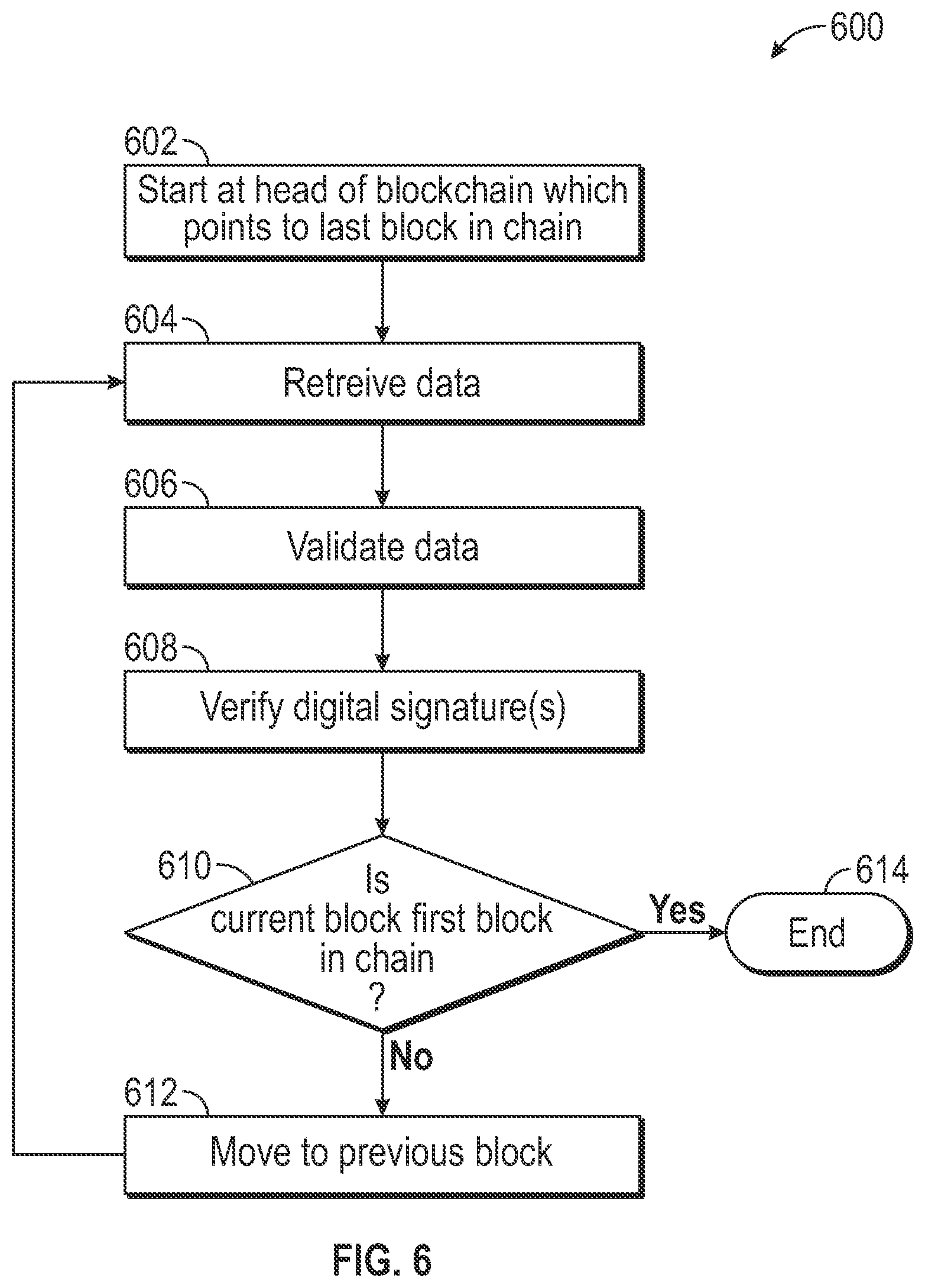 Patent US12321500 Figure 5 – Tracking data acquired by coordinate measurement devices through a workflow