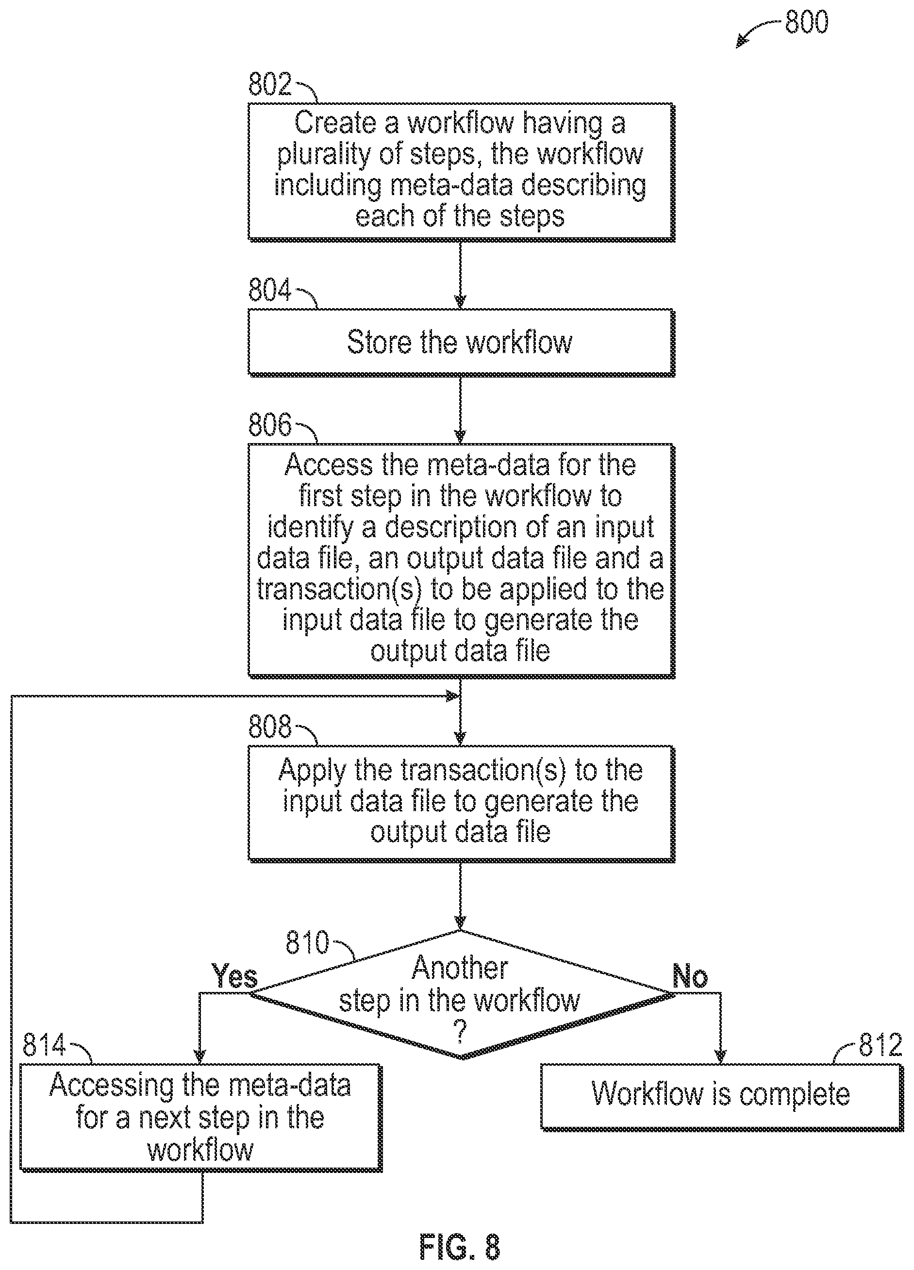 Patent US12321500 Figure 7 – Tracking data acquired by coordinate measurement devices through a workflow