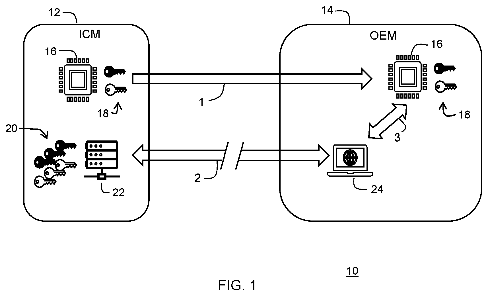 Patent US12321501 Figure 1 – Method for securely provisioning an integrated circuit