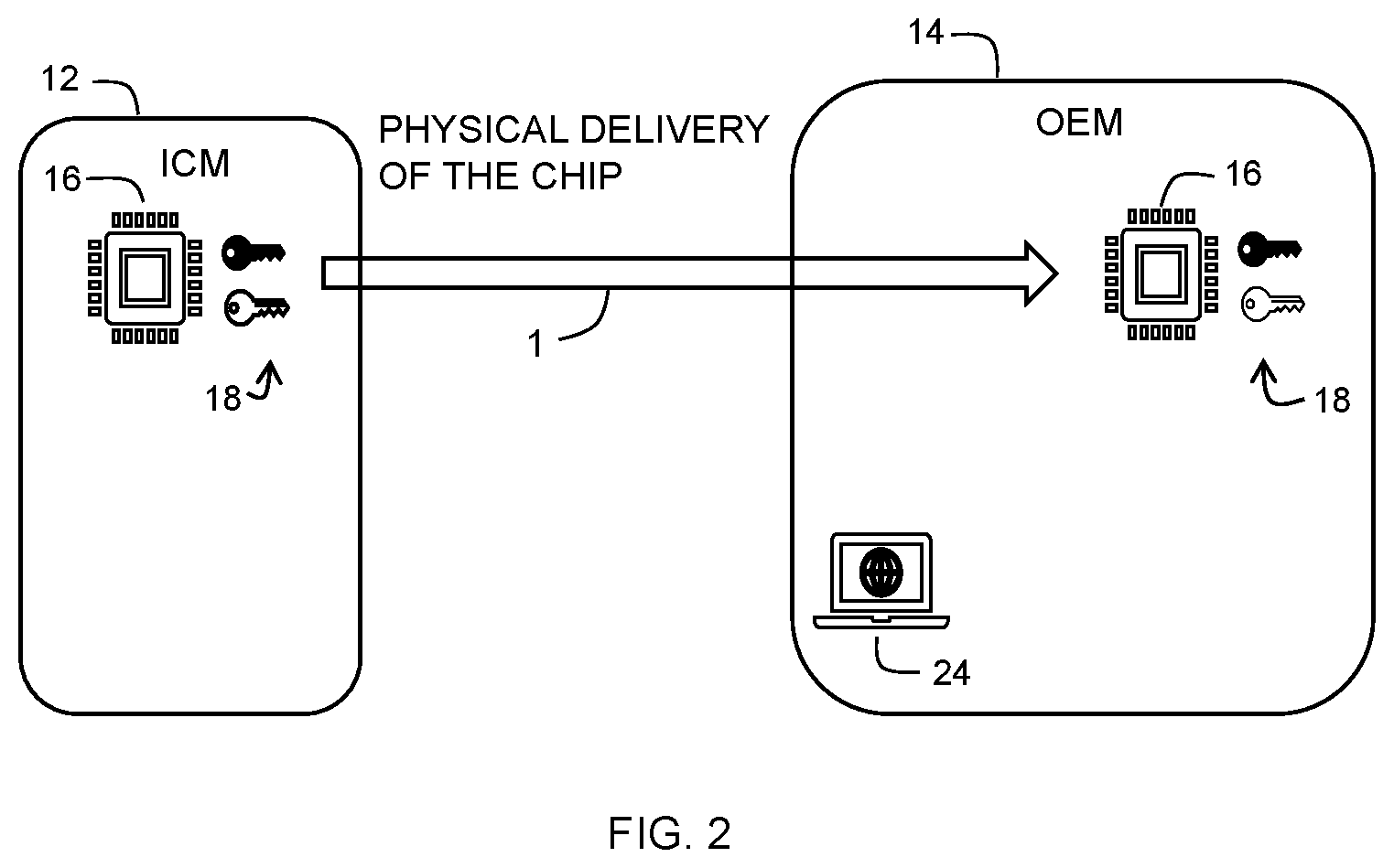 Patent US12321501 Figure 2 – Method for securely provisioning an integrated circuit
