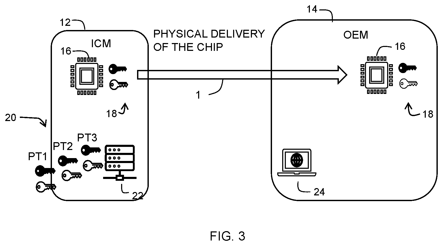 Patent US12321501 Figure 3 – Method for securely provisioning an integrated circuit