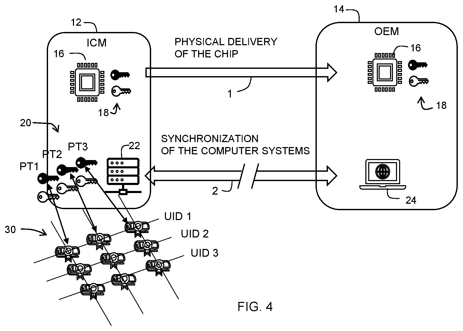 Patent US12321501 Figure 4 – Method for securely provisioning an integrated circuit