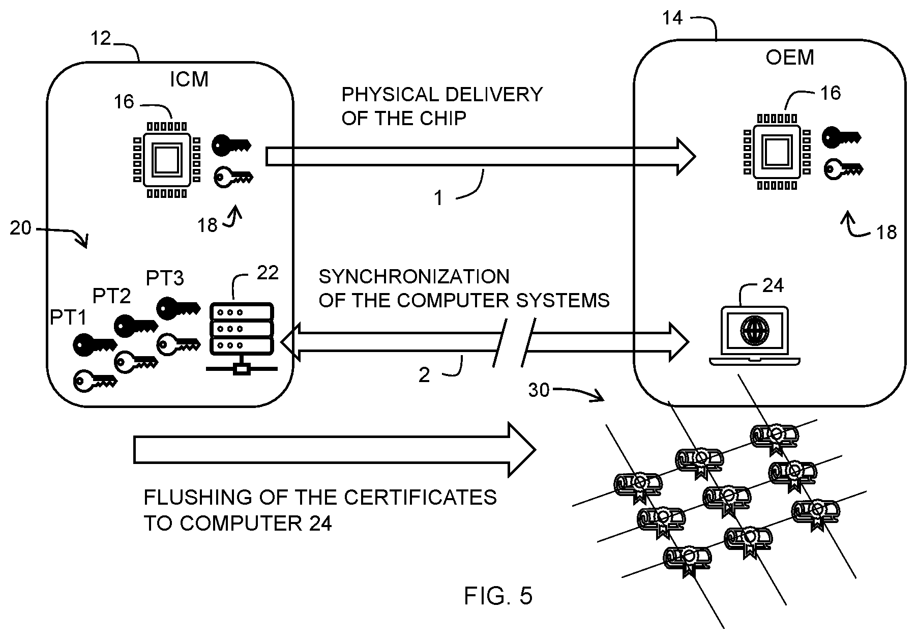 Patent US12321501 Figure 5 – Method for securely provisioning an integrated circuit
