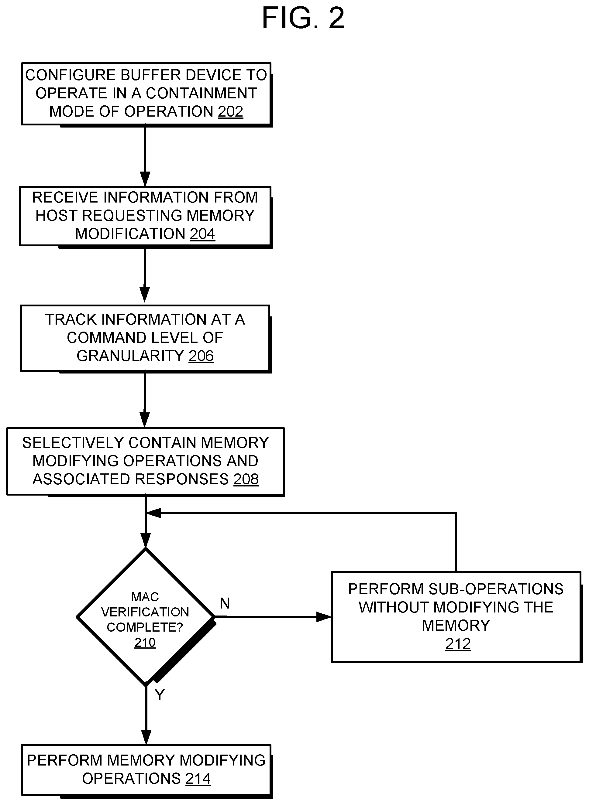 Patent US12321502 Figure 2 – Integrity and data encryption (IDE) buffer device with low-latency containment mode