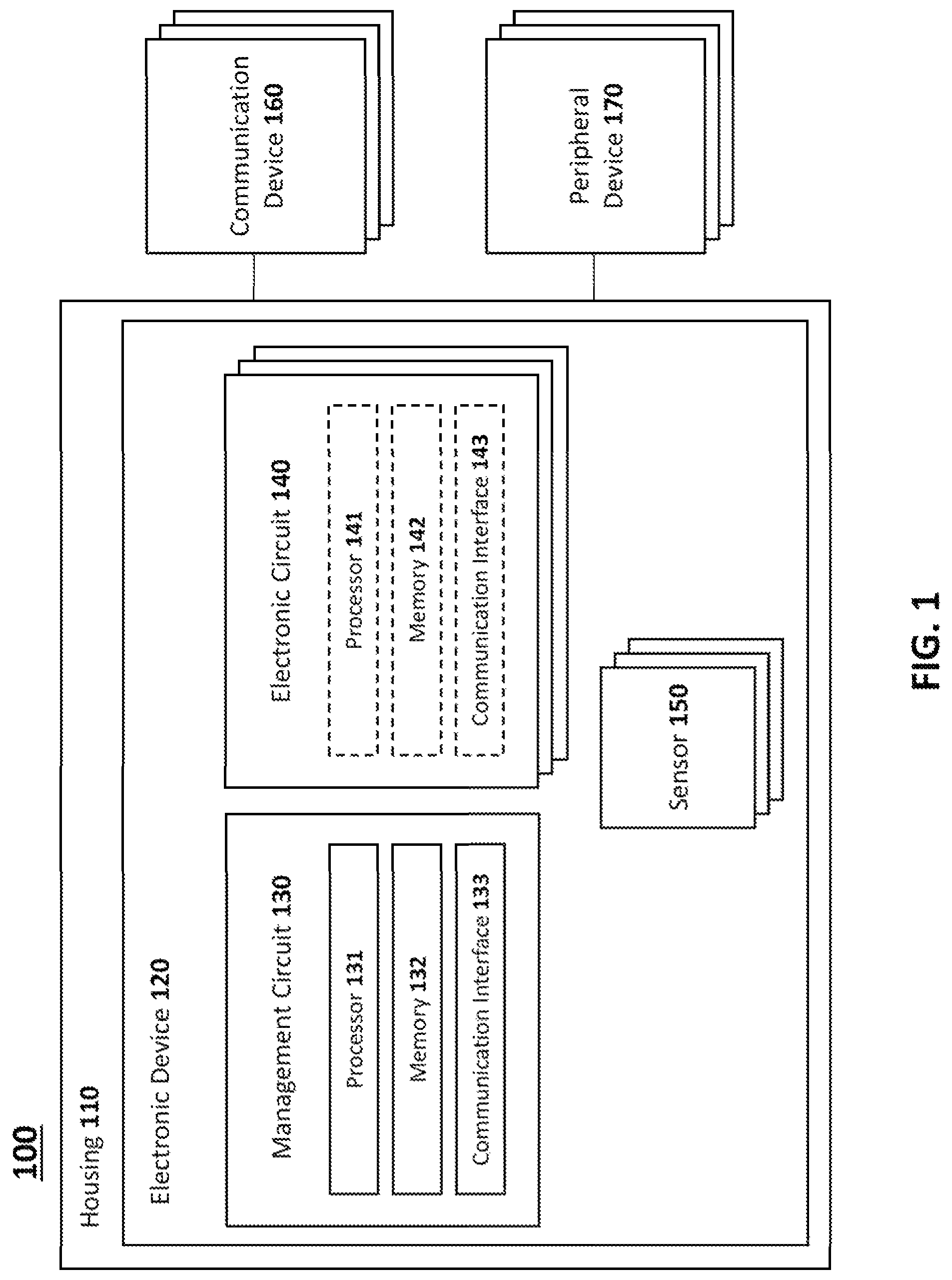 Patent US12321503 Figure 1 – Secure compute device housing with sensors, and methods and systems for the same