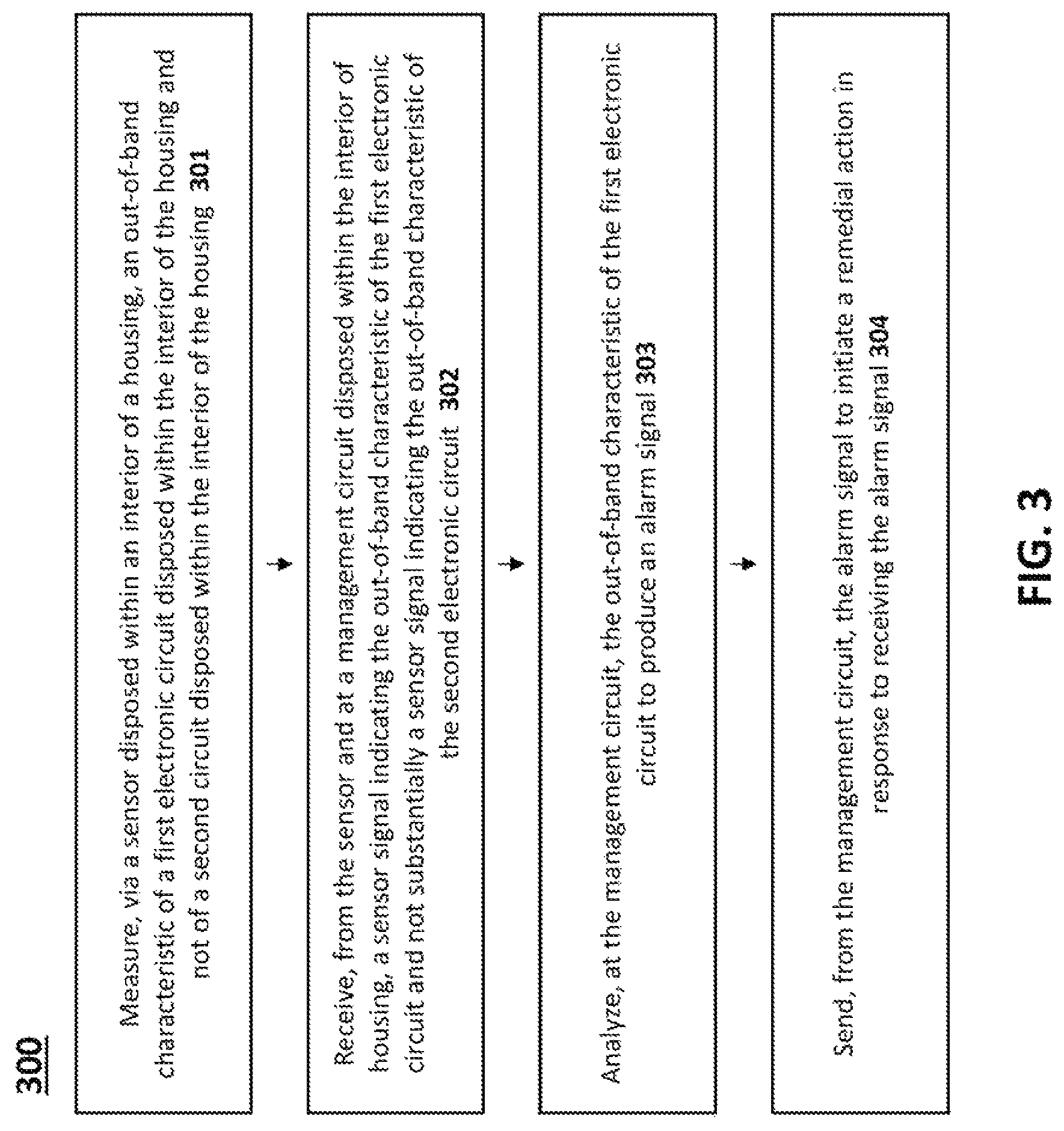 Patent US12321503 Figure 3 – Secure compute device housing with sensors, and methods and systems for the same