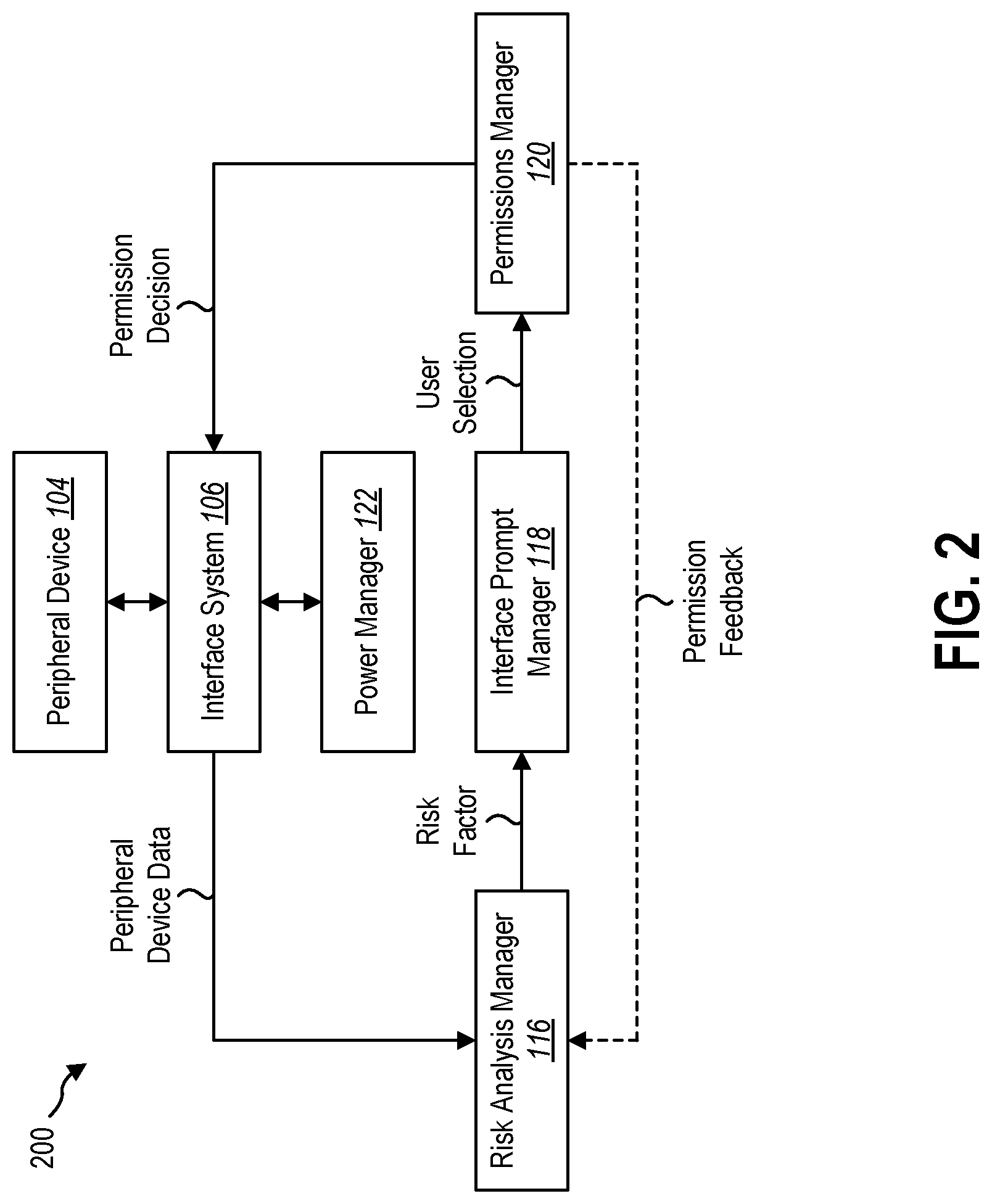 Patent US12321504 Figure 2 – Establishing a trusted connection with a peripheral device