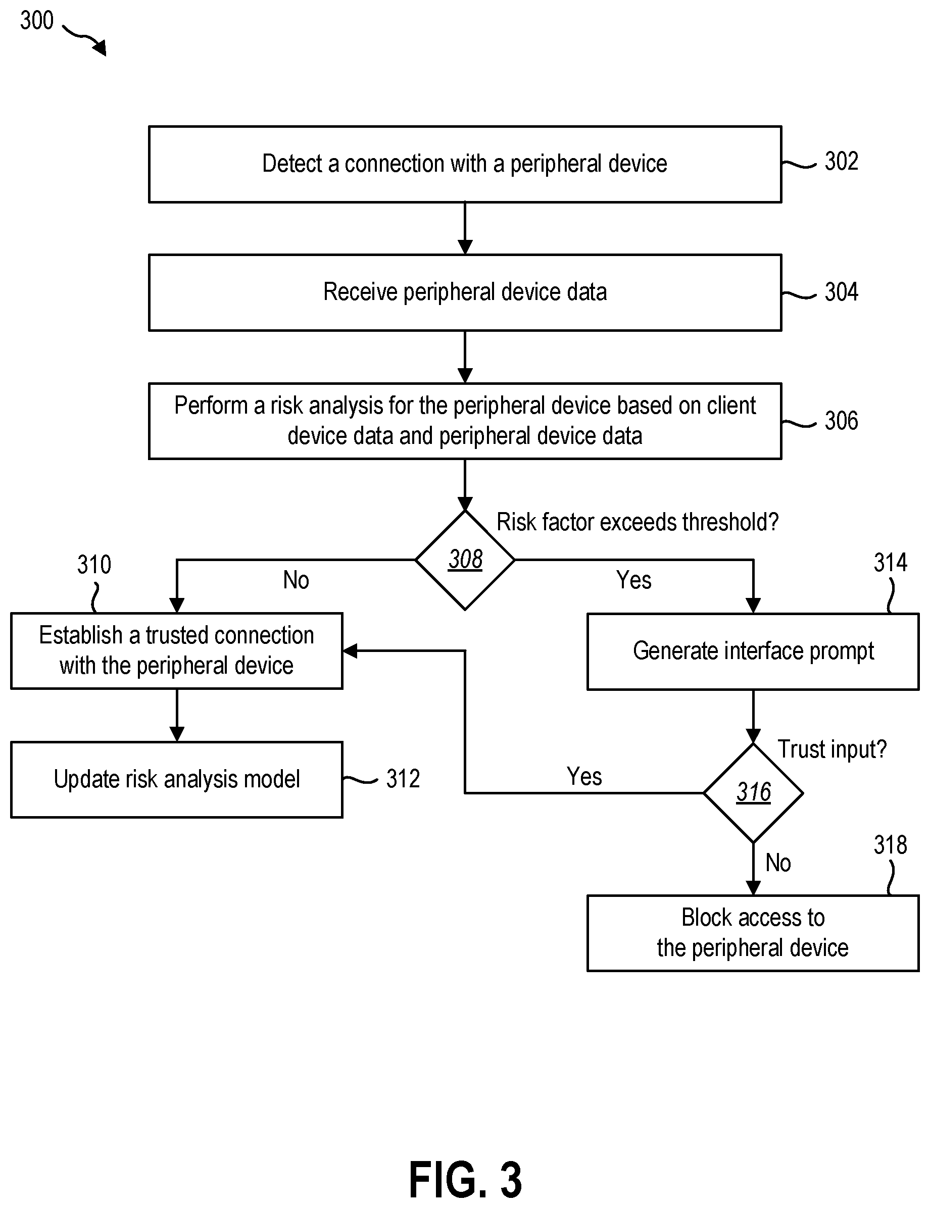 Patent US12321504 Figure 3 – Establishing a trusted connection with a peripheral device