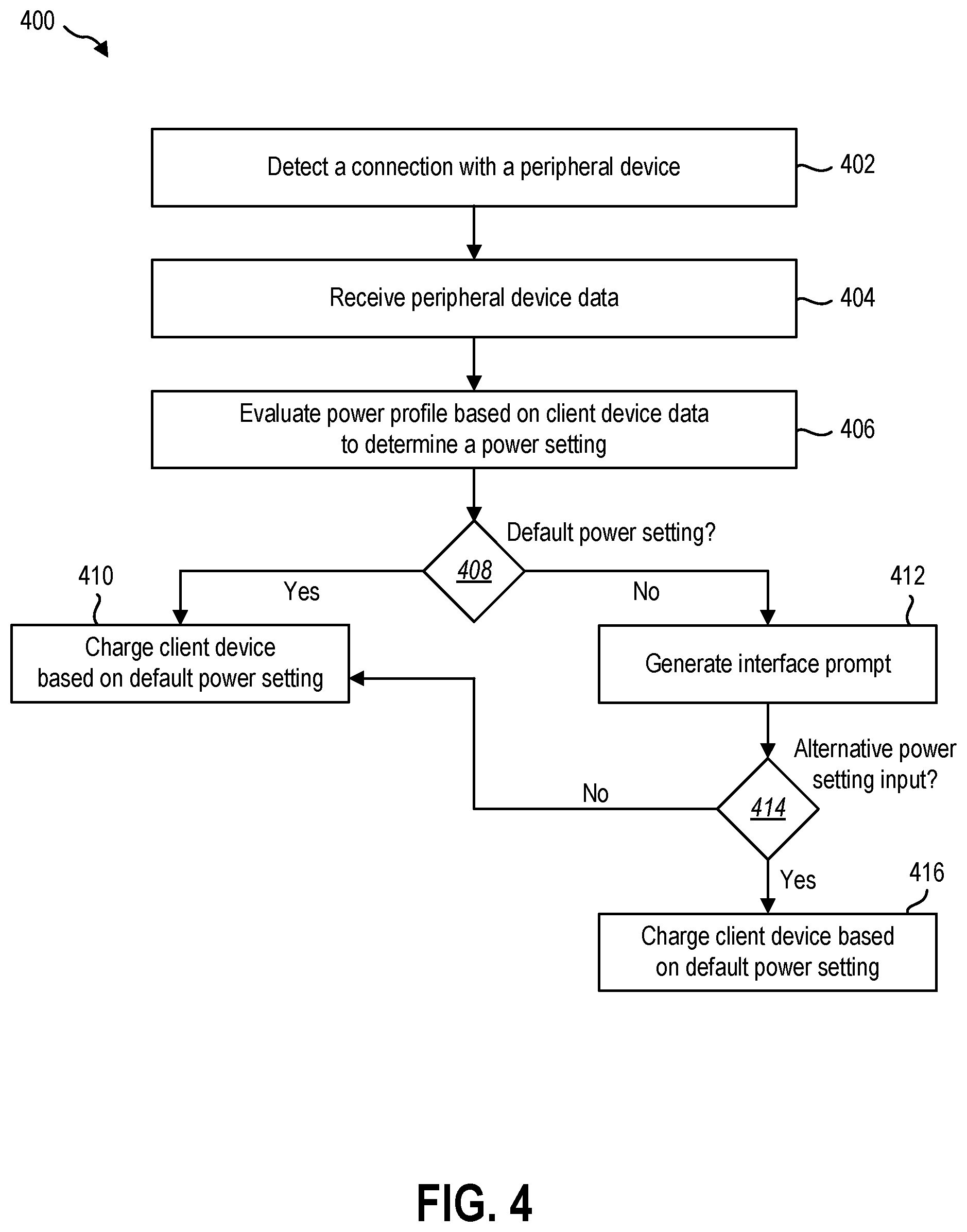 Patent US12321504 Figure 4 – Establishing a trusted connection with a peripheral device
