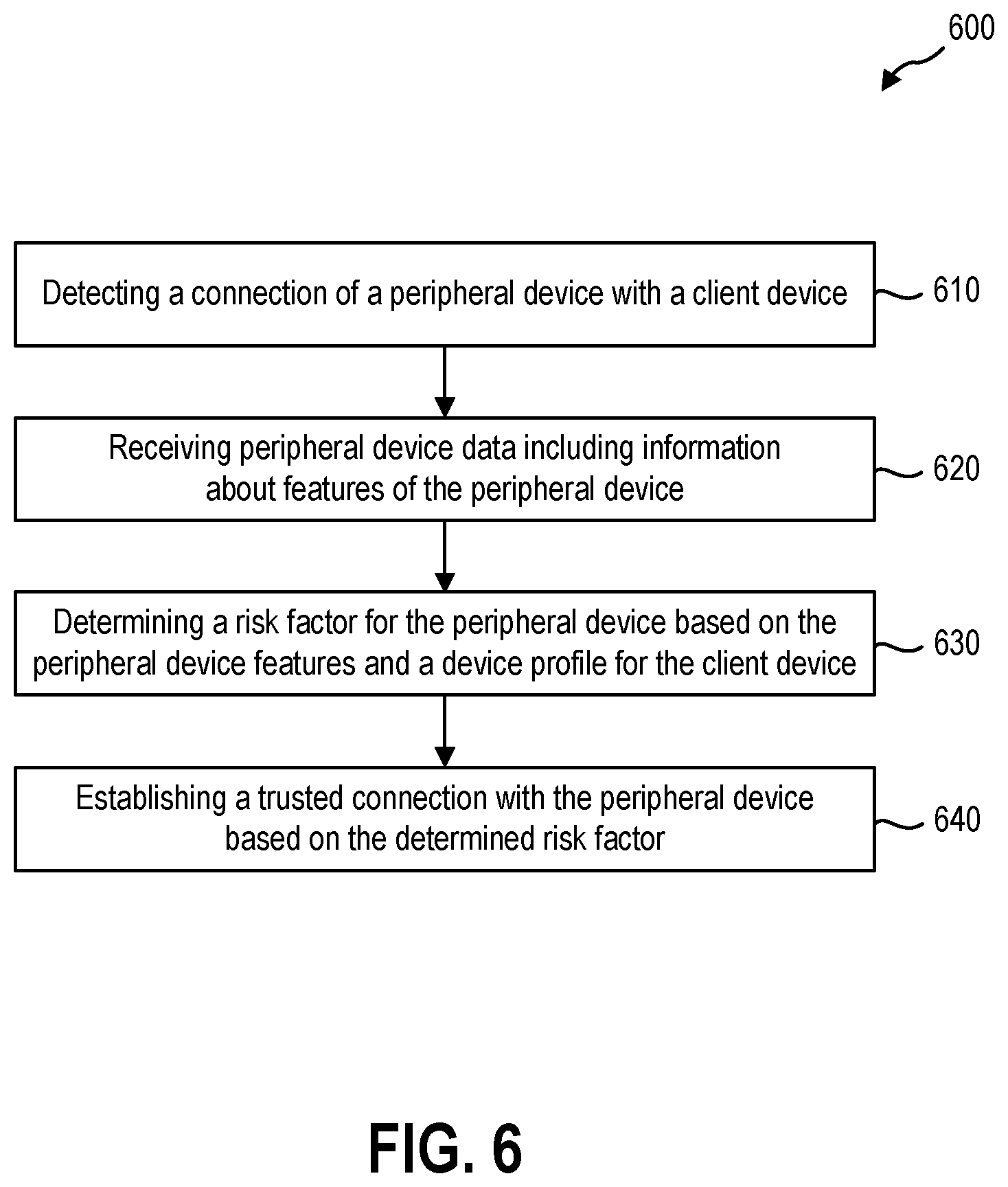Patent US12321504 Figure 7 – Establishing a trusted connection with a peripheral device