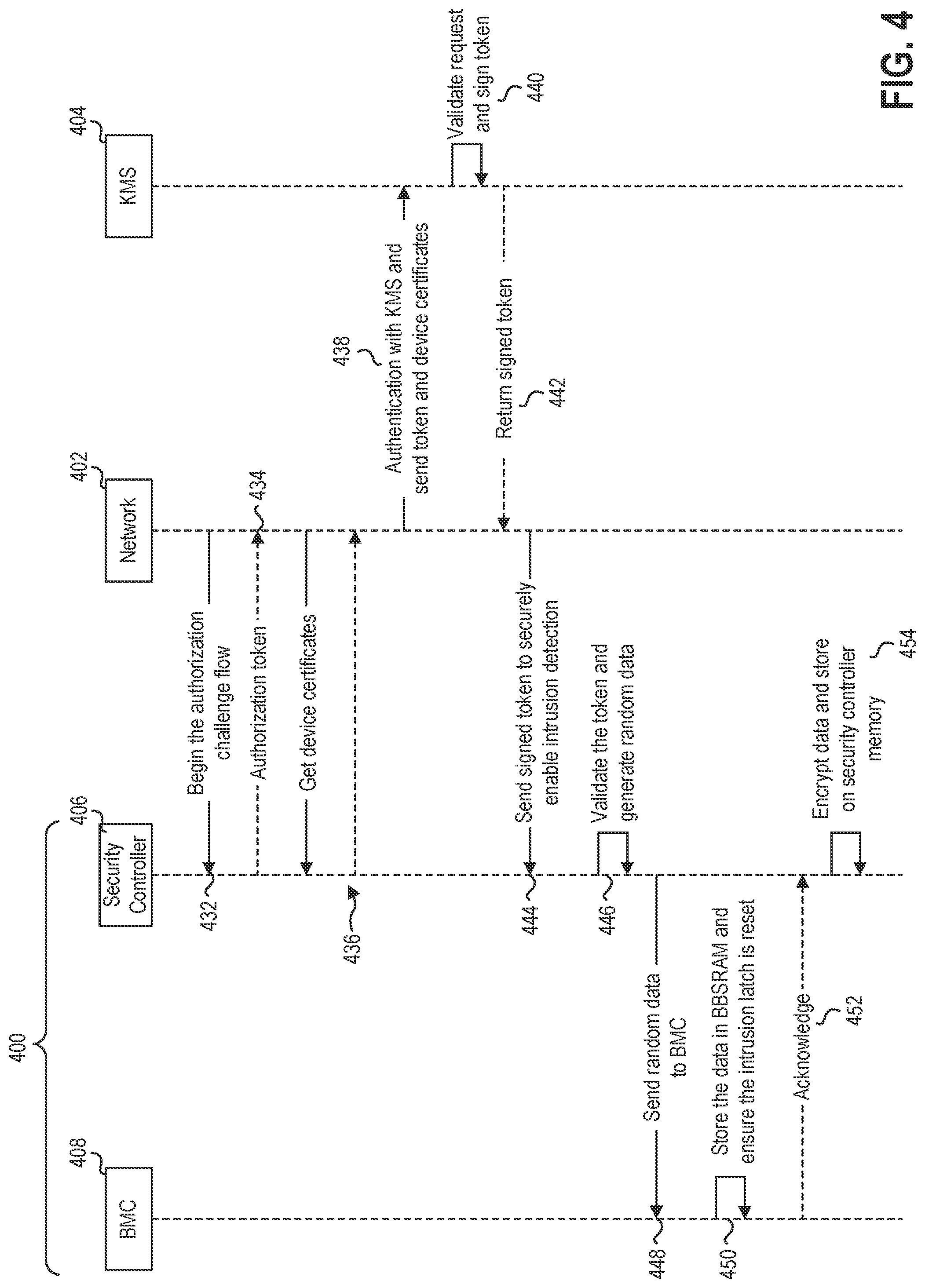Patent US12321505 Figure 4 – Systems and methods for chassis intrusion detection
