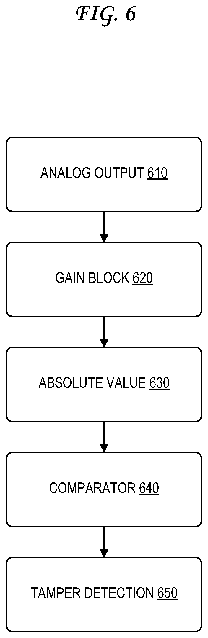 Patent US12321506 Figure 13 – Secure electronic circuitry with tamper detection