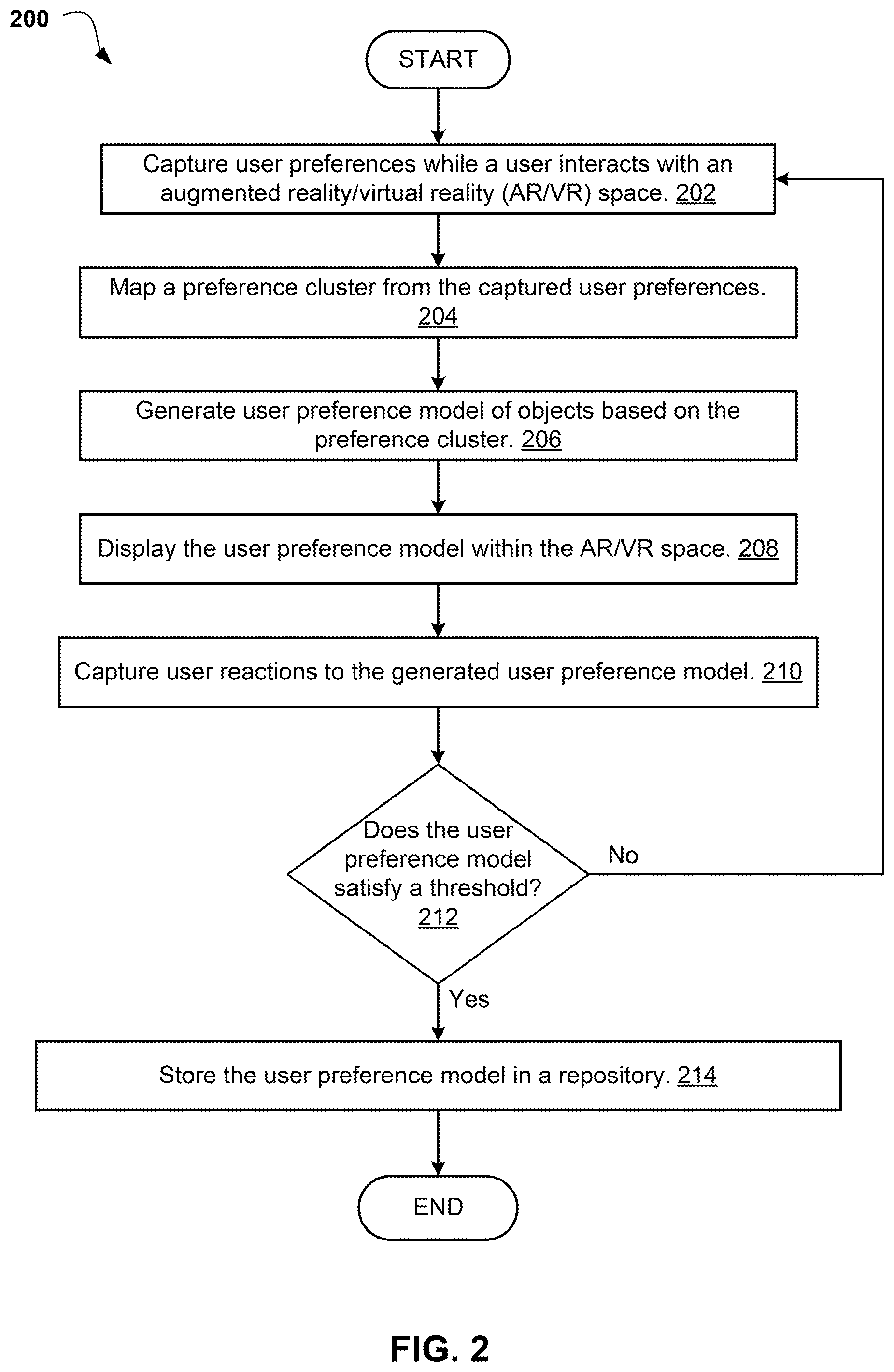 Patent US12321507 Figure 2 – Ranking a user's preference model in a virtual reality environment