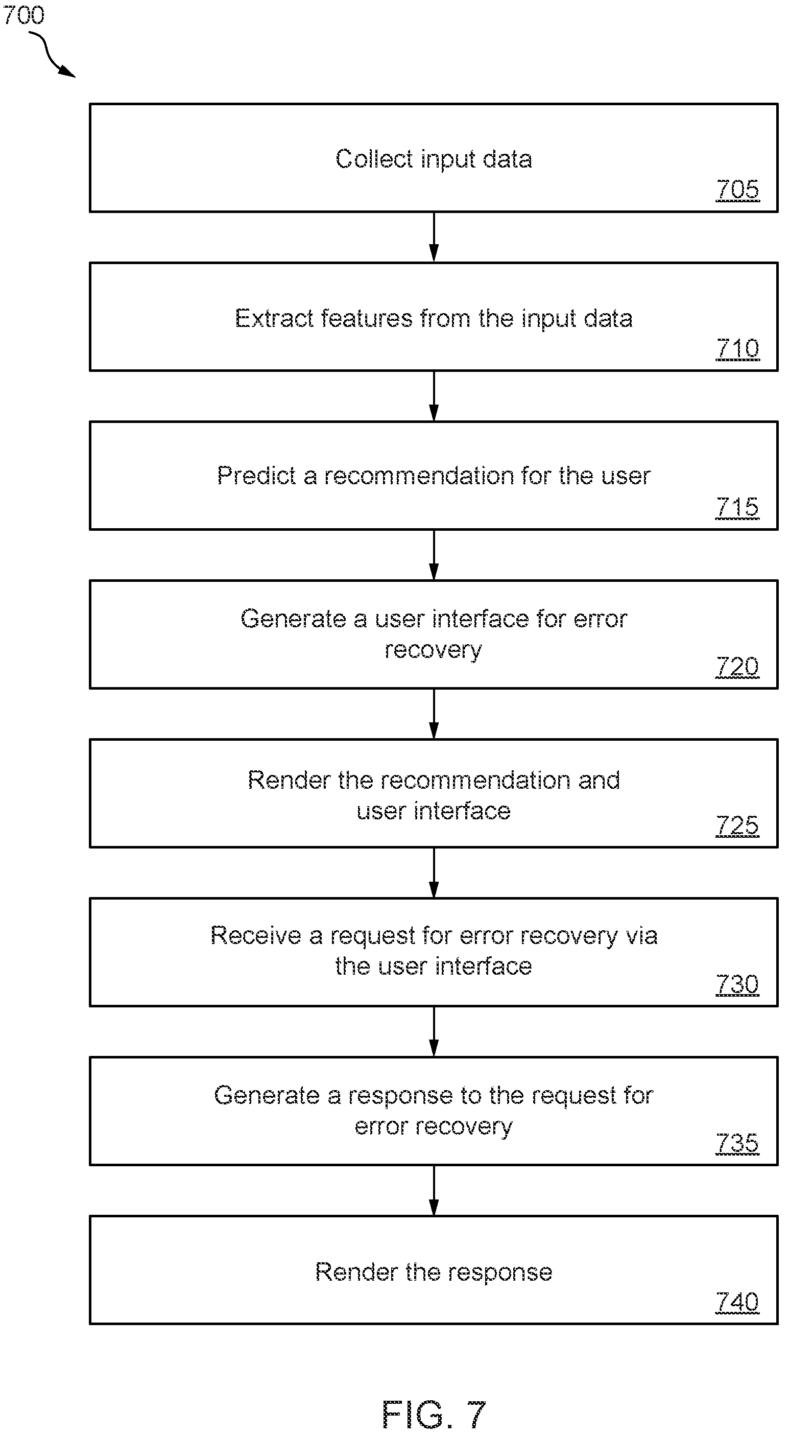 Patent US12321510 Figure 11 – User interface mechanisms for prediction error recovery