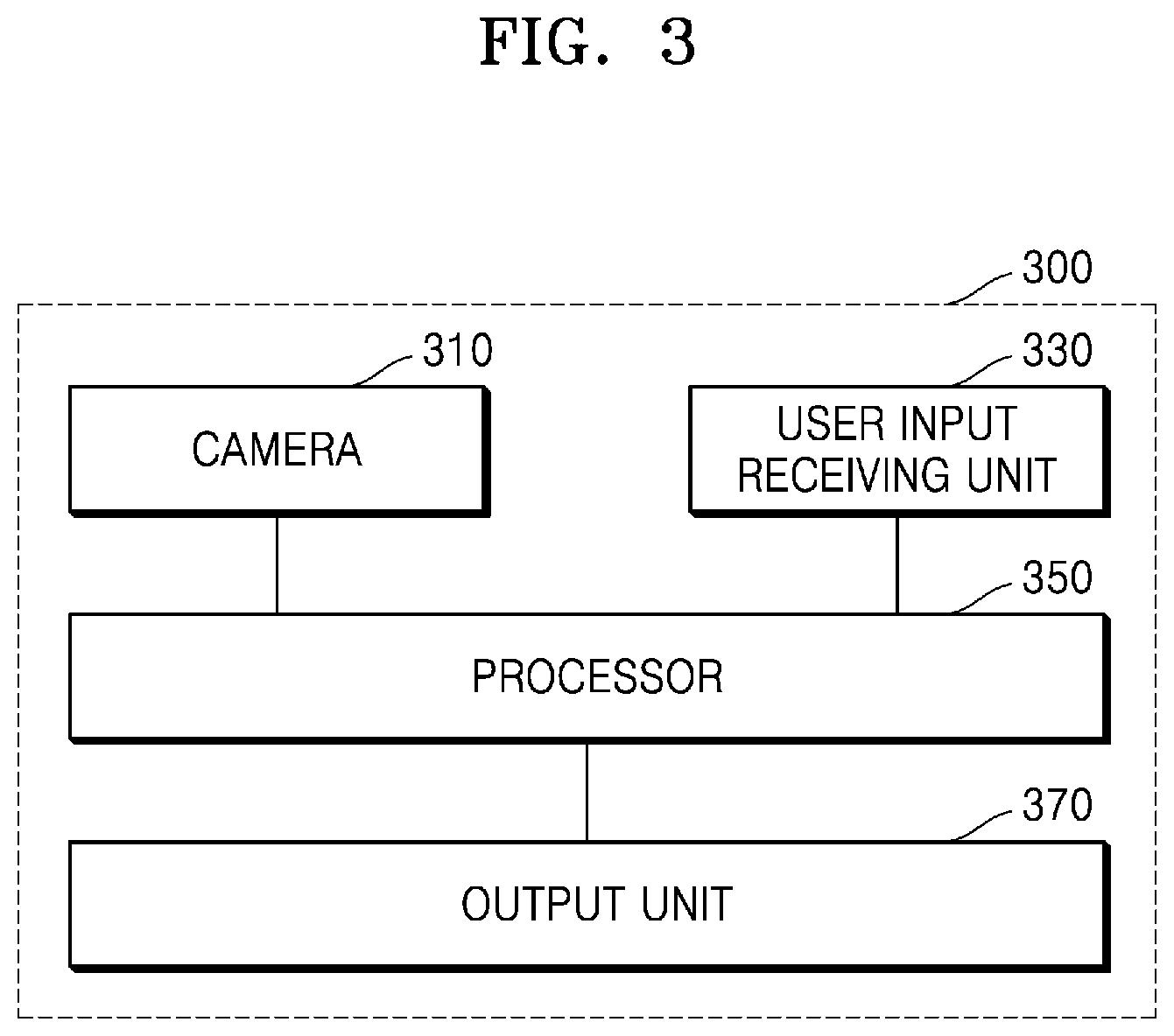 Patent US12321516 Figure 3 – Intelligent barrier-free kiosk and method of controlling the same