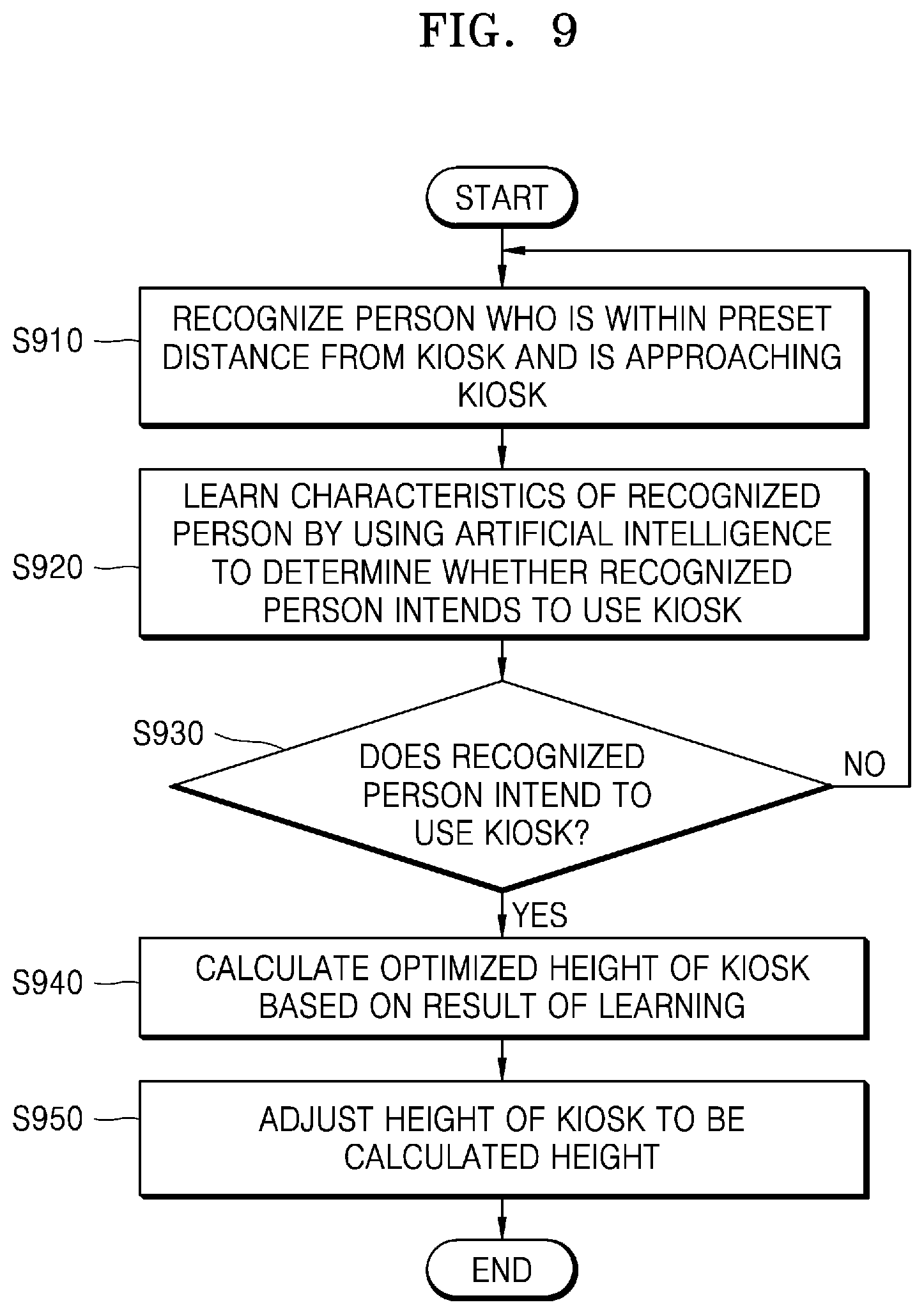 Patent US12321516 Figure 9 – Intelligent barrier-free kiosk and method of controlling the same