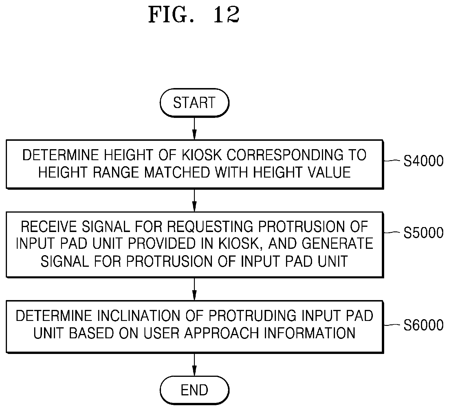 Patent US12321516 Figure 12 – Intelligent barrier-free kiosk and method of controlling the same