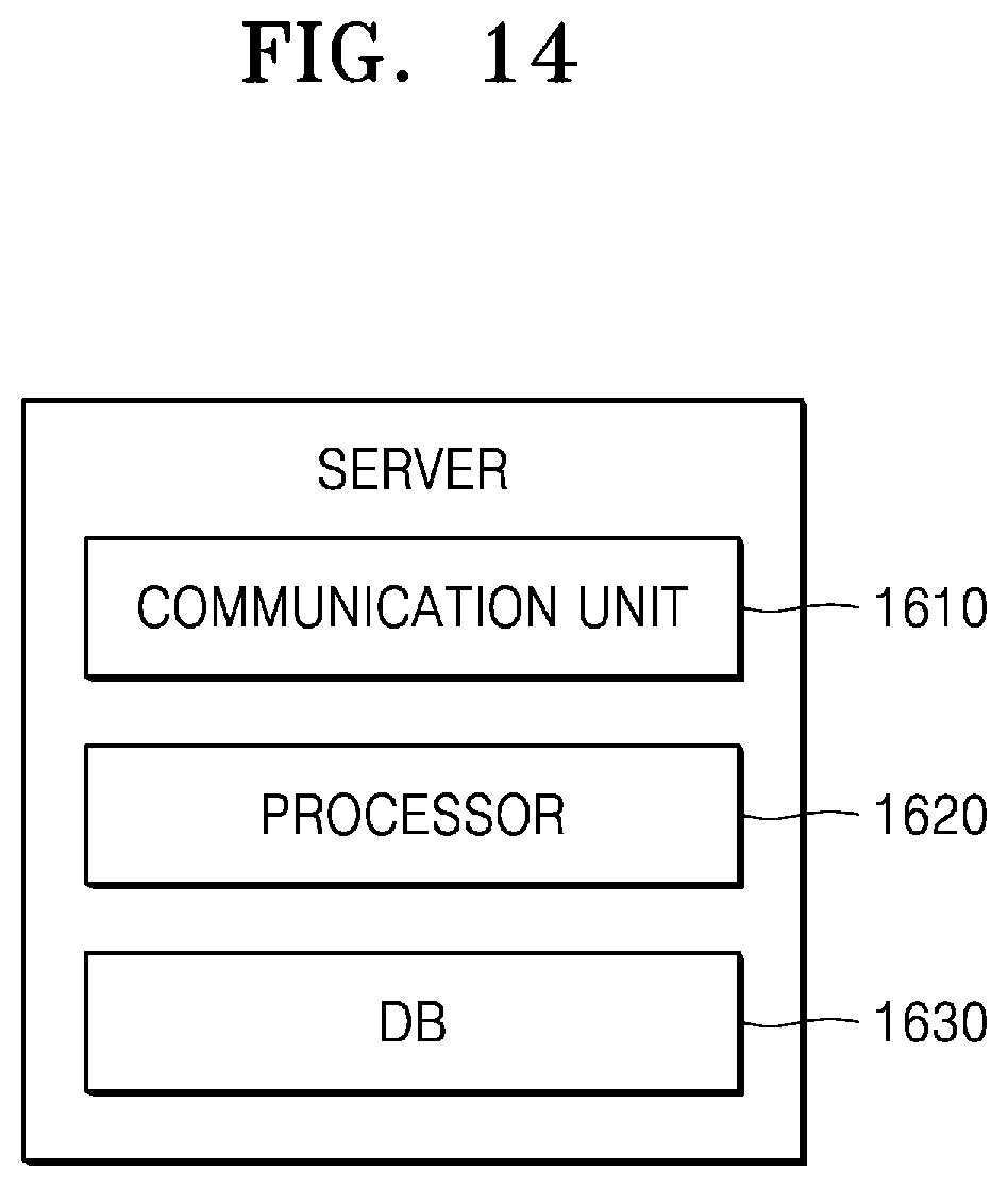 Patent US12321516 Figure 14 – Intelligent barrier-free kiosk and method of controlling the same