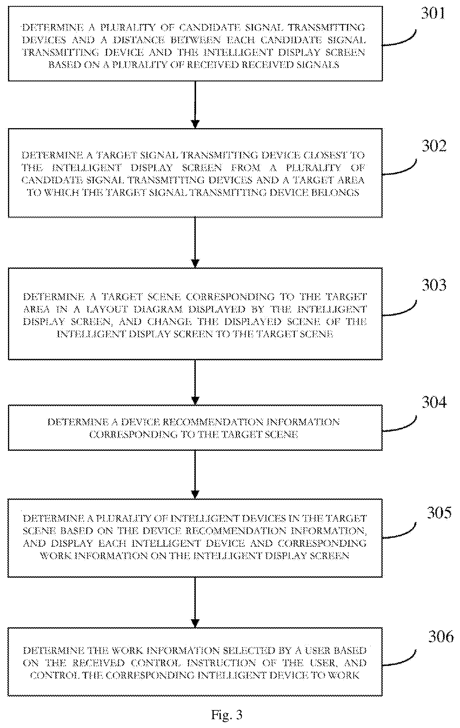 Patent US12321518 Figure 2 – Method for changing displayed scene, intelligent display screen and readable storage medium