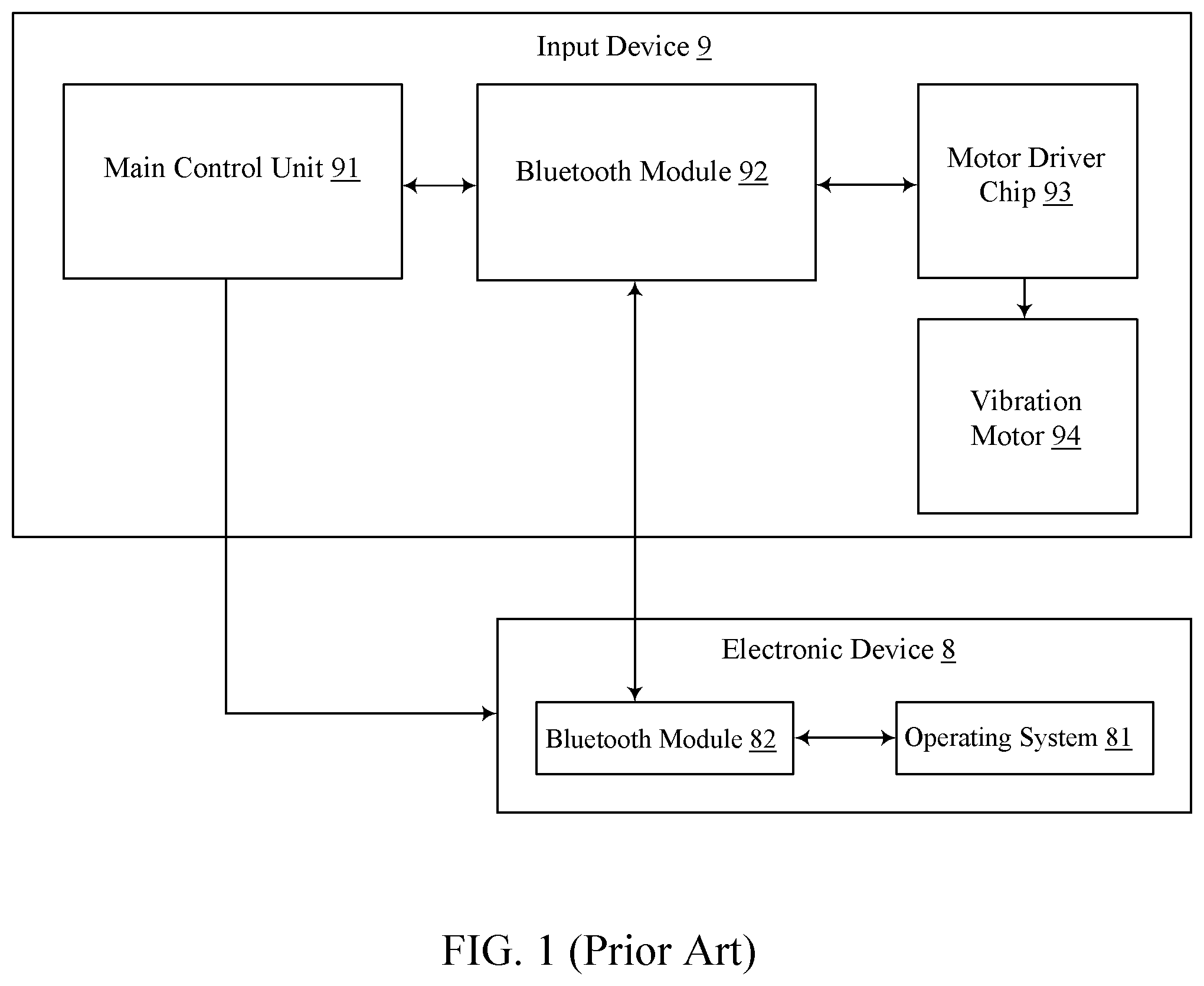 Patent US12321520 — Haptic feedback method for electronic system and haptic feedback electronic system — Figure 1