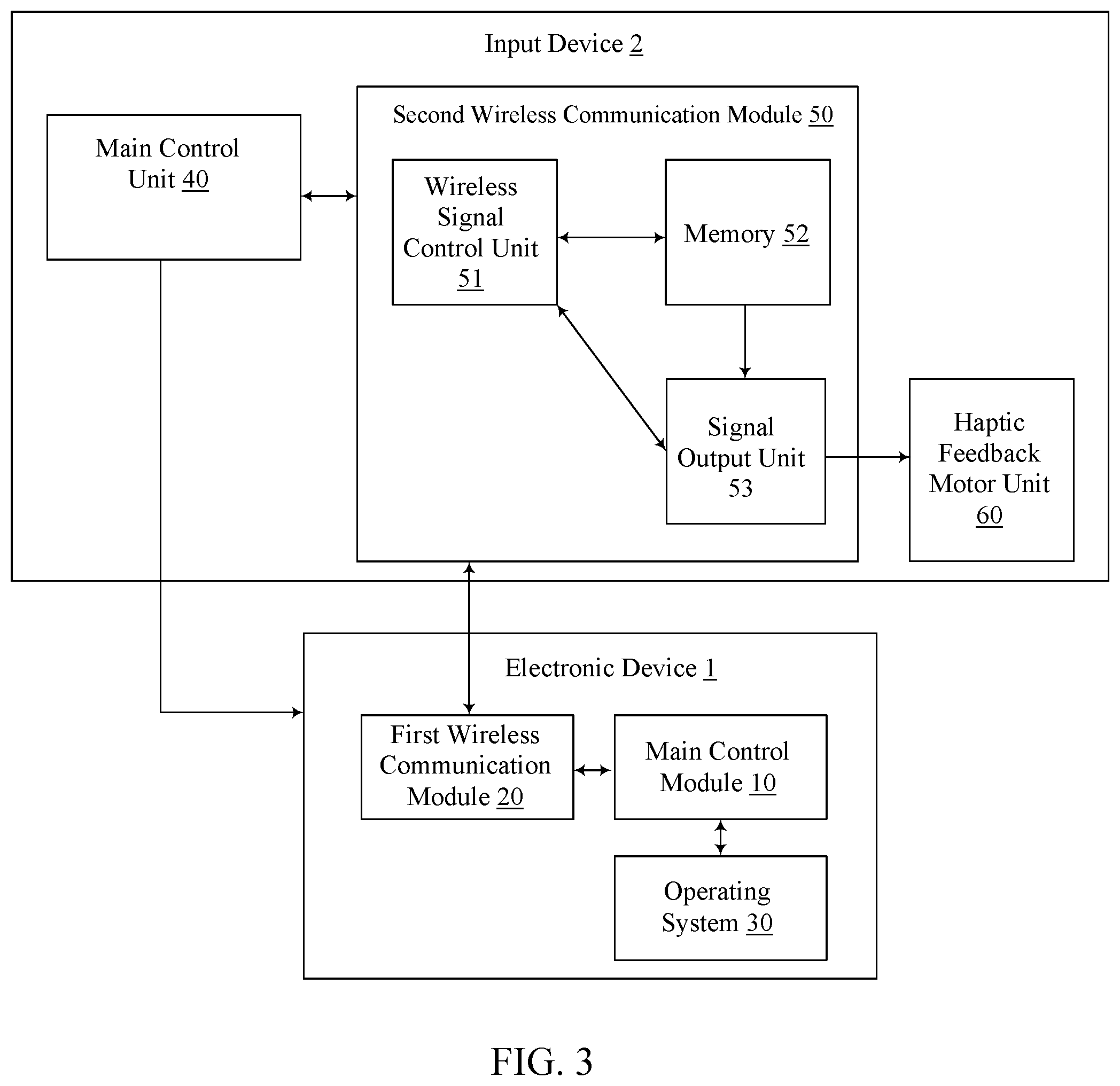 Patent US12321520 Figure 3 – Haptic feedback method for electronic system and haptic feedback electronic system