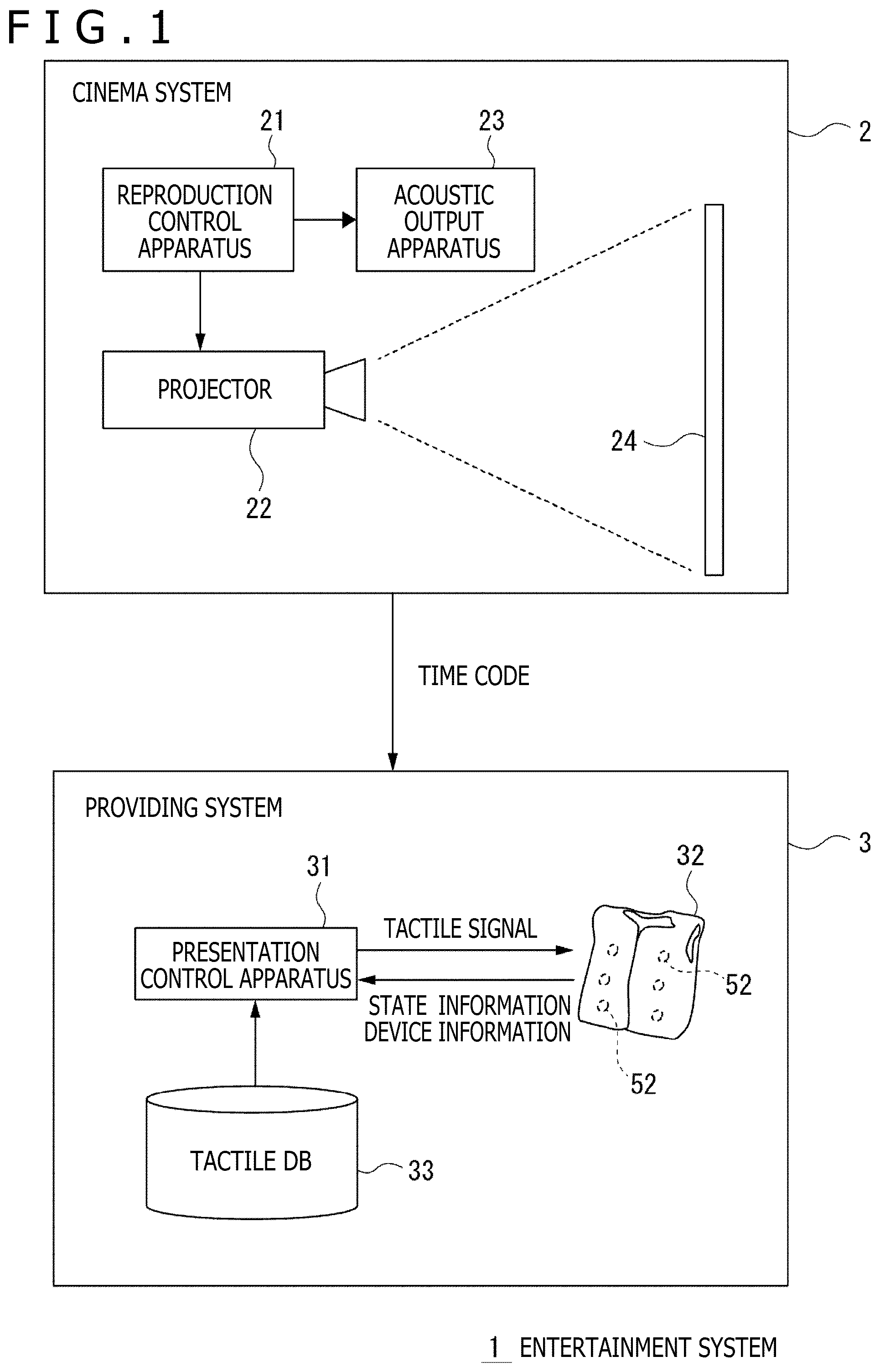 Patent US12321521 Figure 1 – Signal processing apparatus, signal processing method, and signal processing system