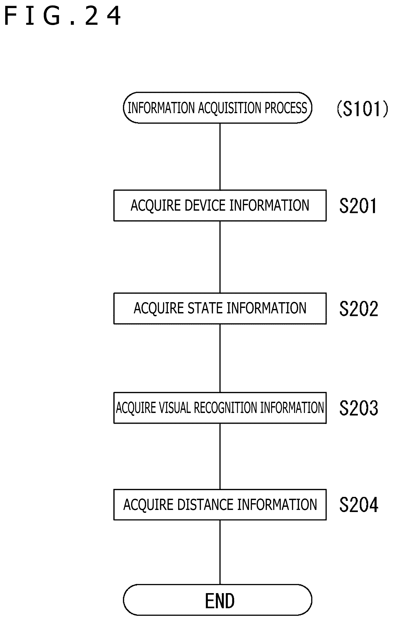 Patent US12321521 Figure 18 – Signal processing apparatus, signal processing method, and signal processing system