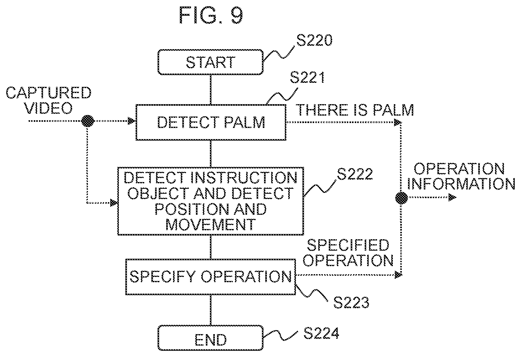 Patent US12321524 Figure 8 – Head-mounted display