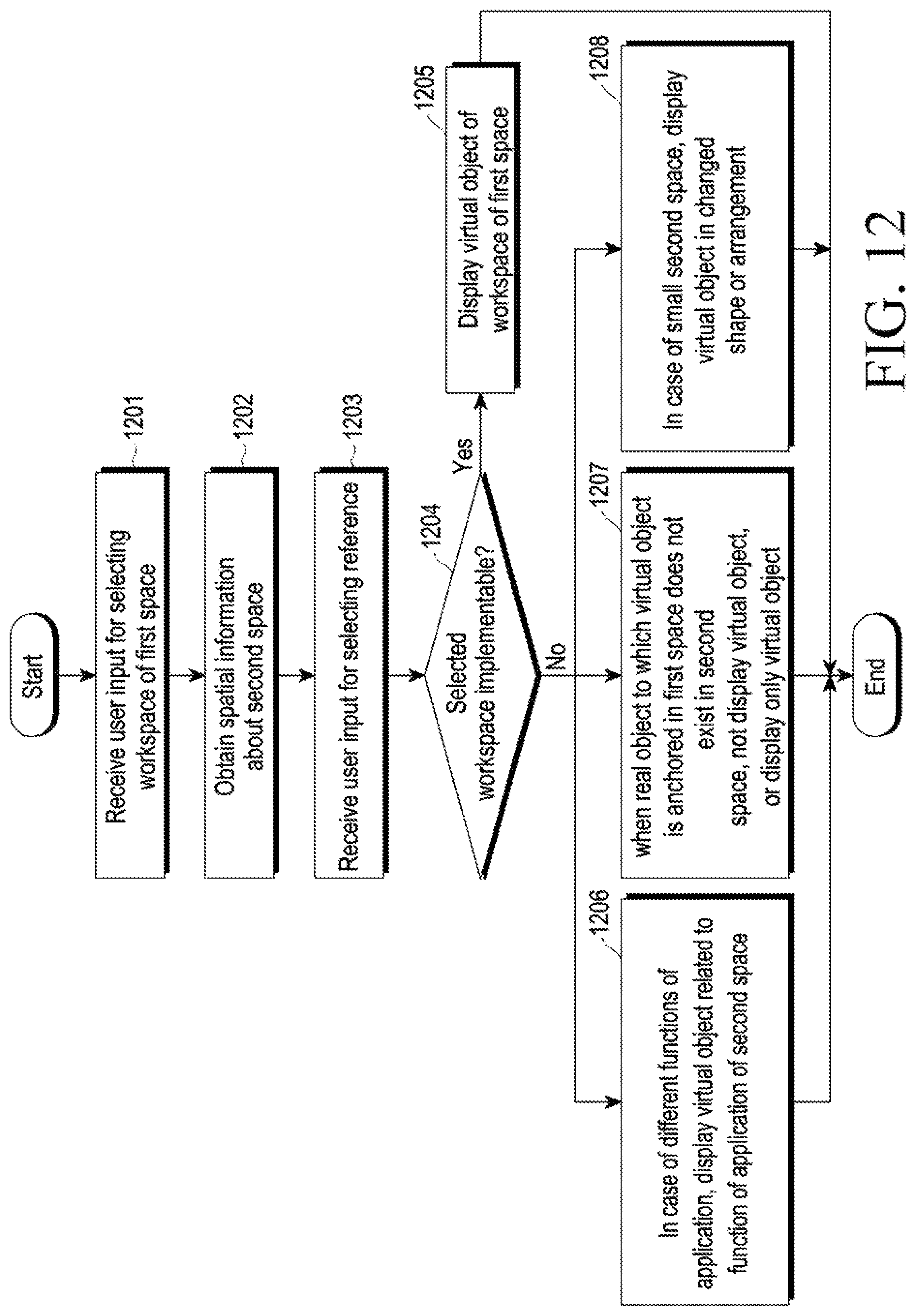 Patent US12321526 Figure 12 – Wearable electronic device for displaying virtual object and method of controlling the same