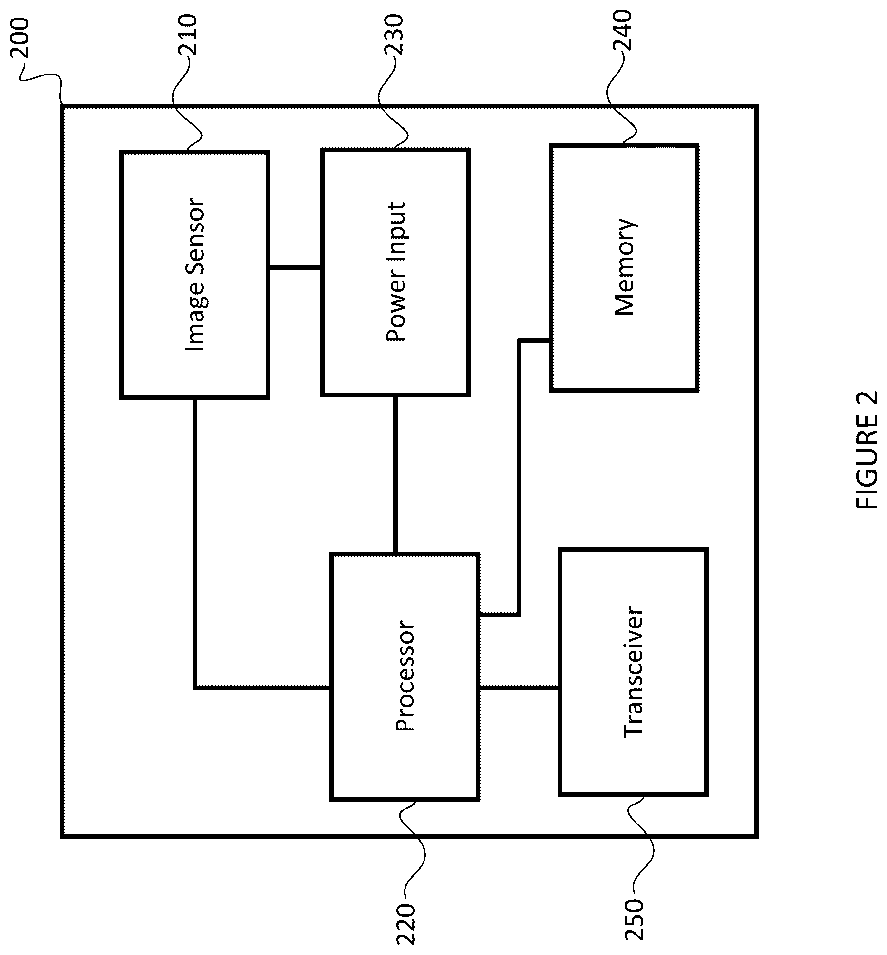 Patent US12321527 Figure 2 – Gesture detection in embedded applications