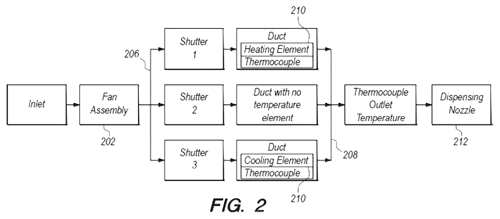 Patent US12321532 Figure 2 – System and method for an end-device modulation based on a hybrid trigger
