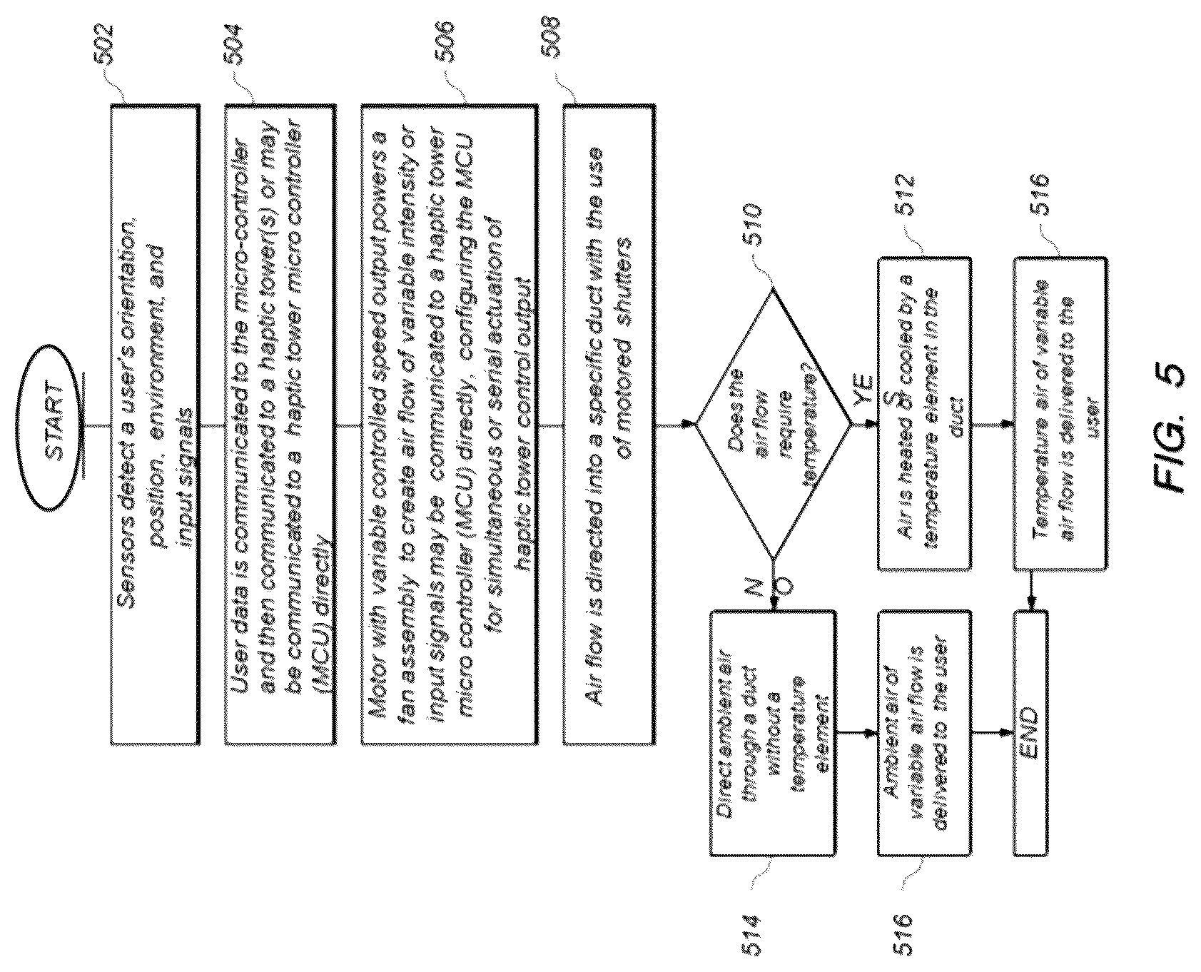 Patent US12321532 Figure 5 – System and method for an end-device modulation based on a hybrid trigger
