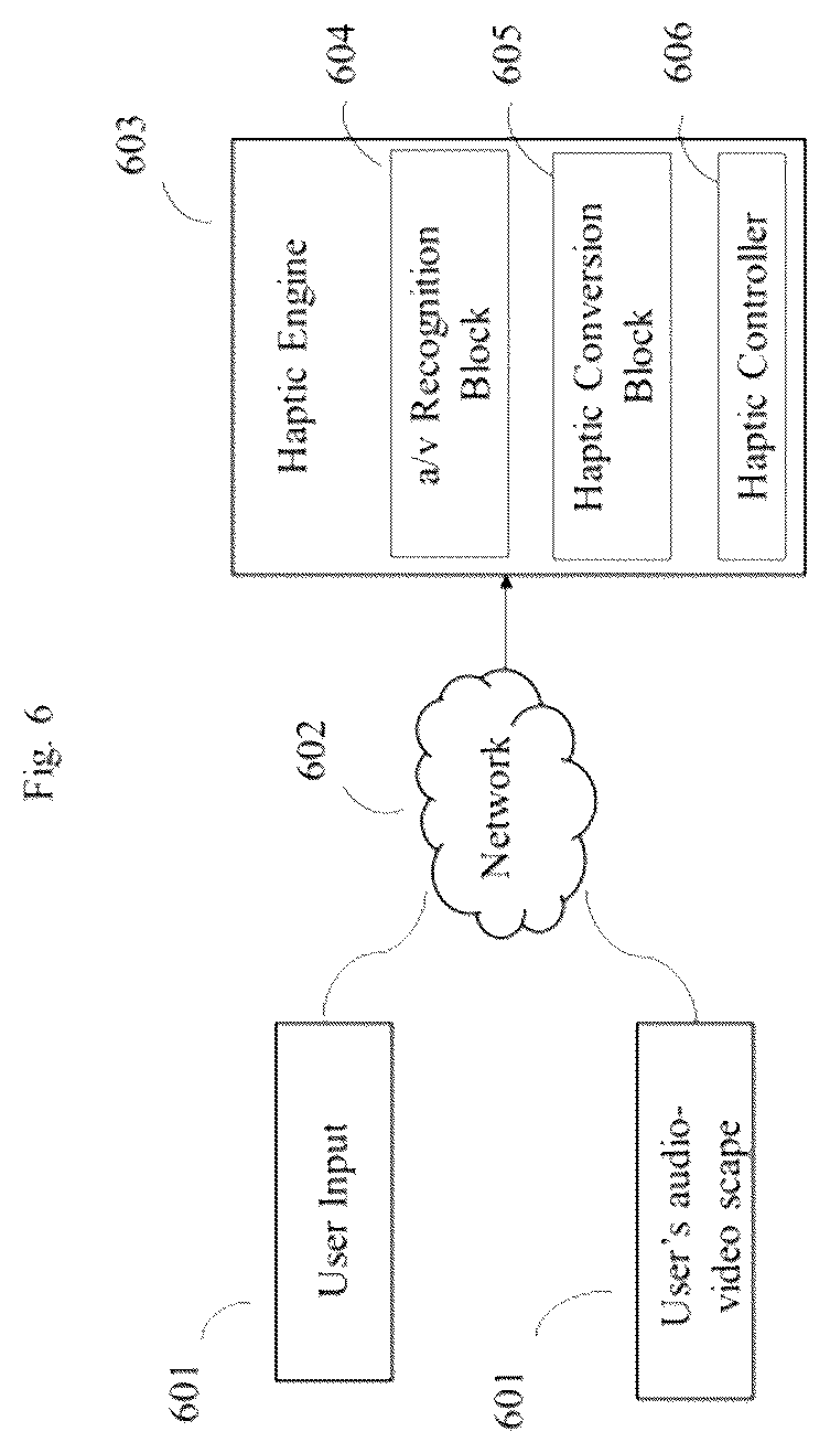 Patent US12321532 Figure 6 – System and method for an end-device modulation based on a hybrid trigger