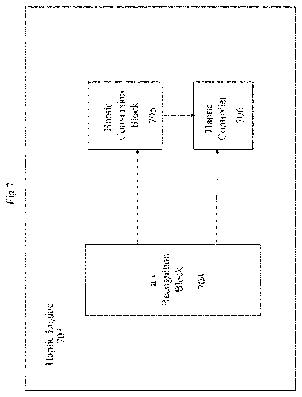 Patent US12321532 Figure 7 – System and method for an end-device modulation based on a hybrid trigger