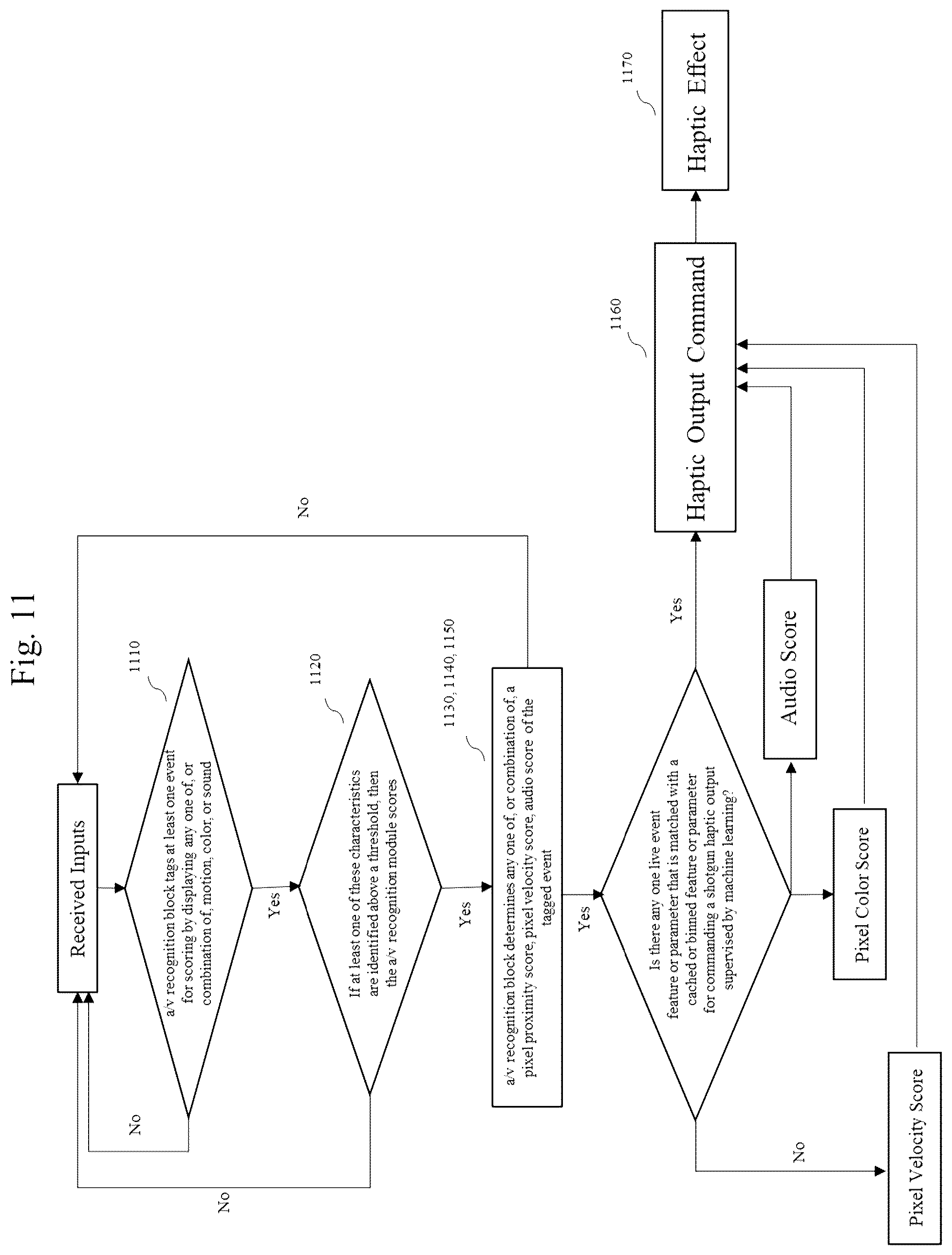 Patent US12321532 Figure 11 – System and method for an end-device modulation based on a hybrid trigger