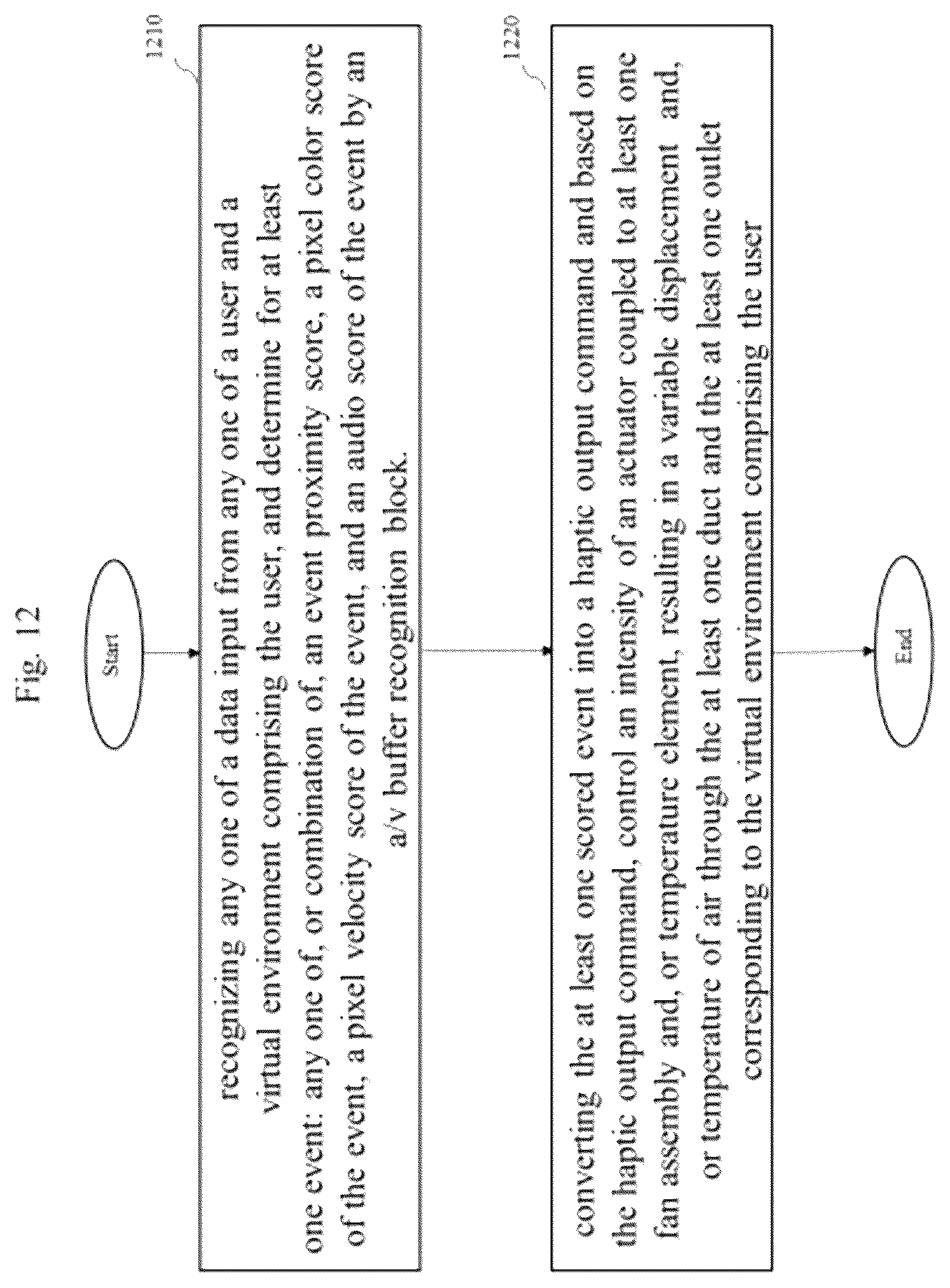 Patent US12321532 Figure 12 – System and method for an end-device modulation based on a hybrid trigger