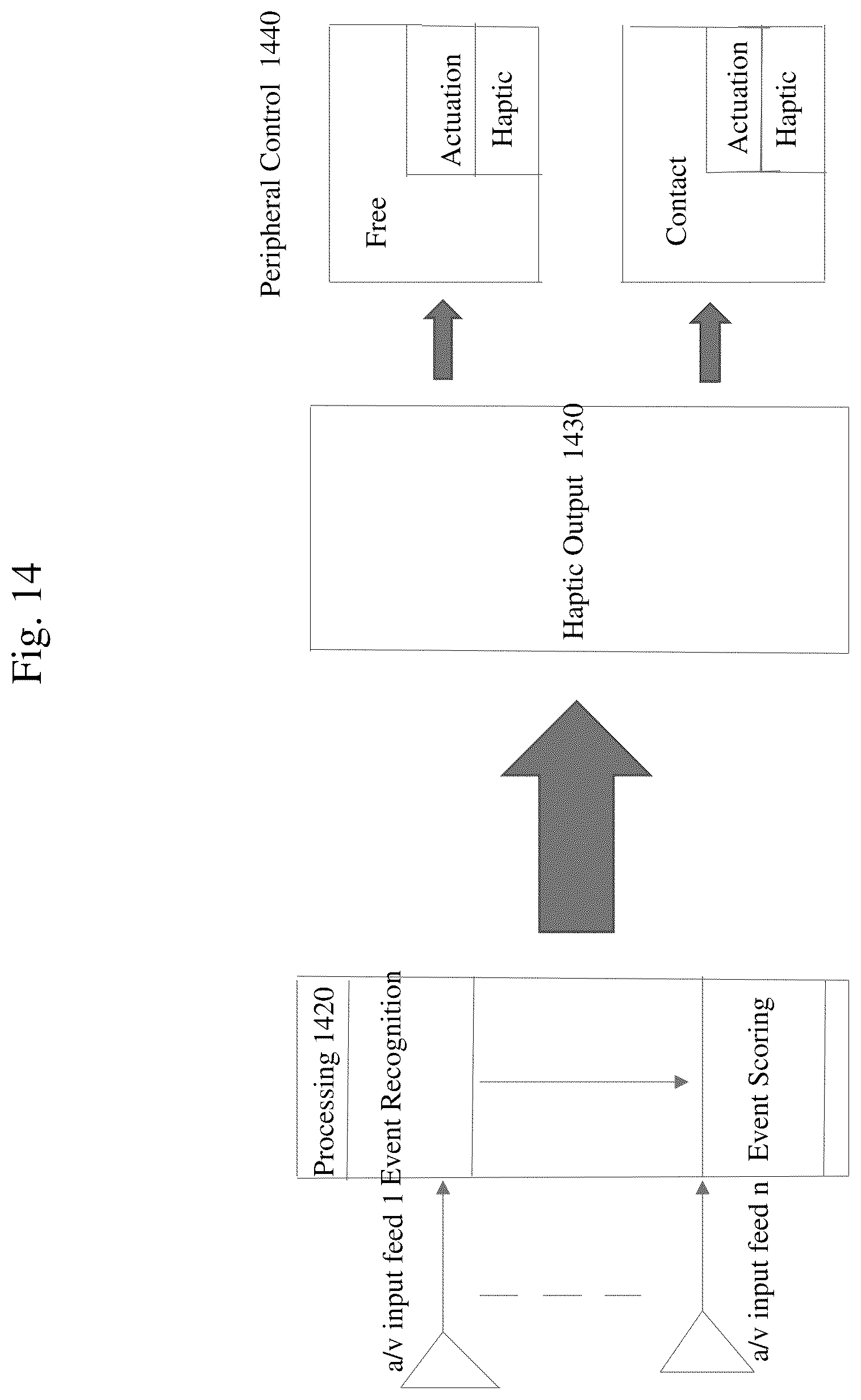 Patent US12321532 Figure 14 – System and method for an end-device modulation based on a hybrid trigger