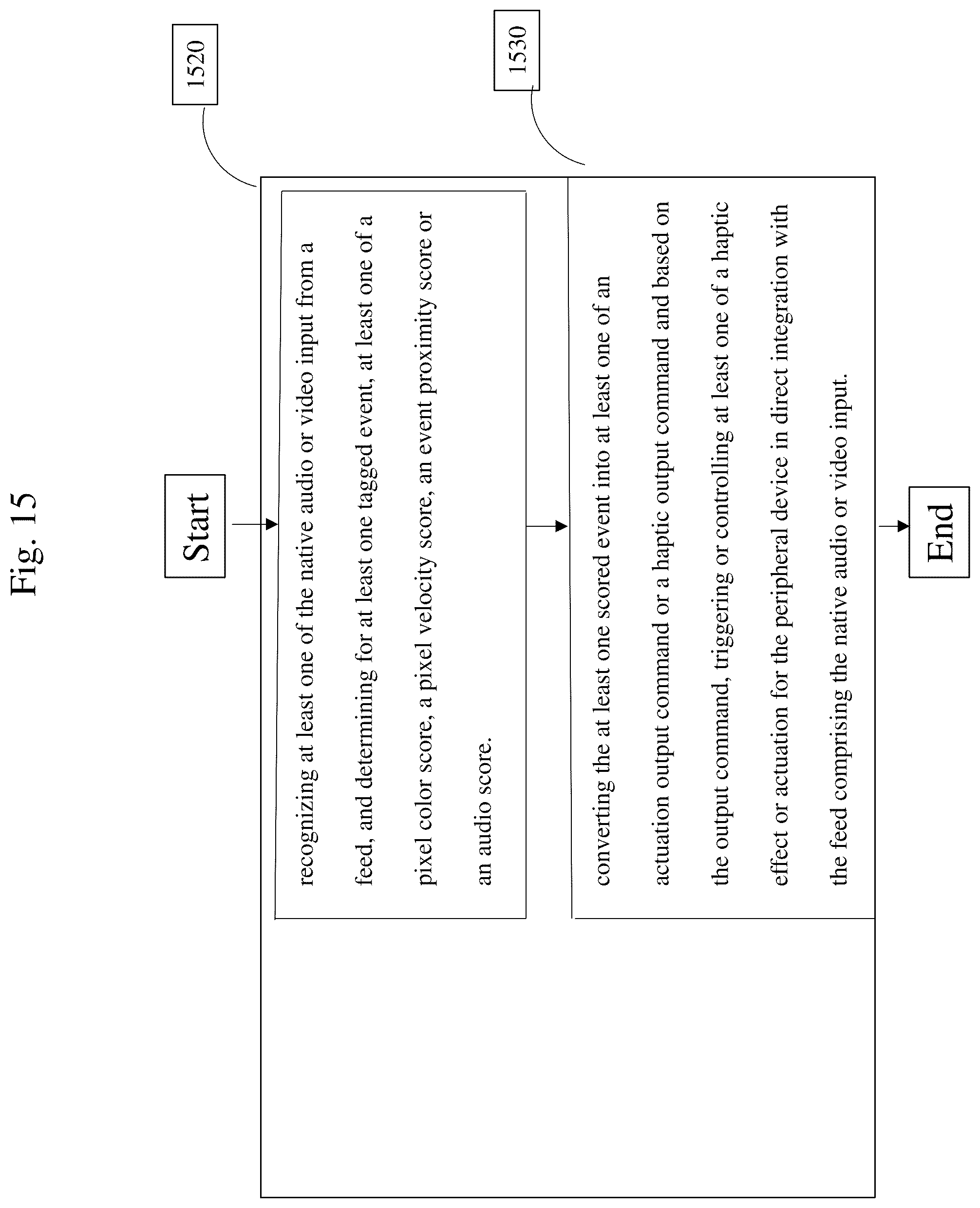 Patent US12321532 Figure 15 – System and method for an end-device modulation based on a hybrid trigger