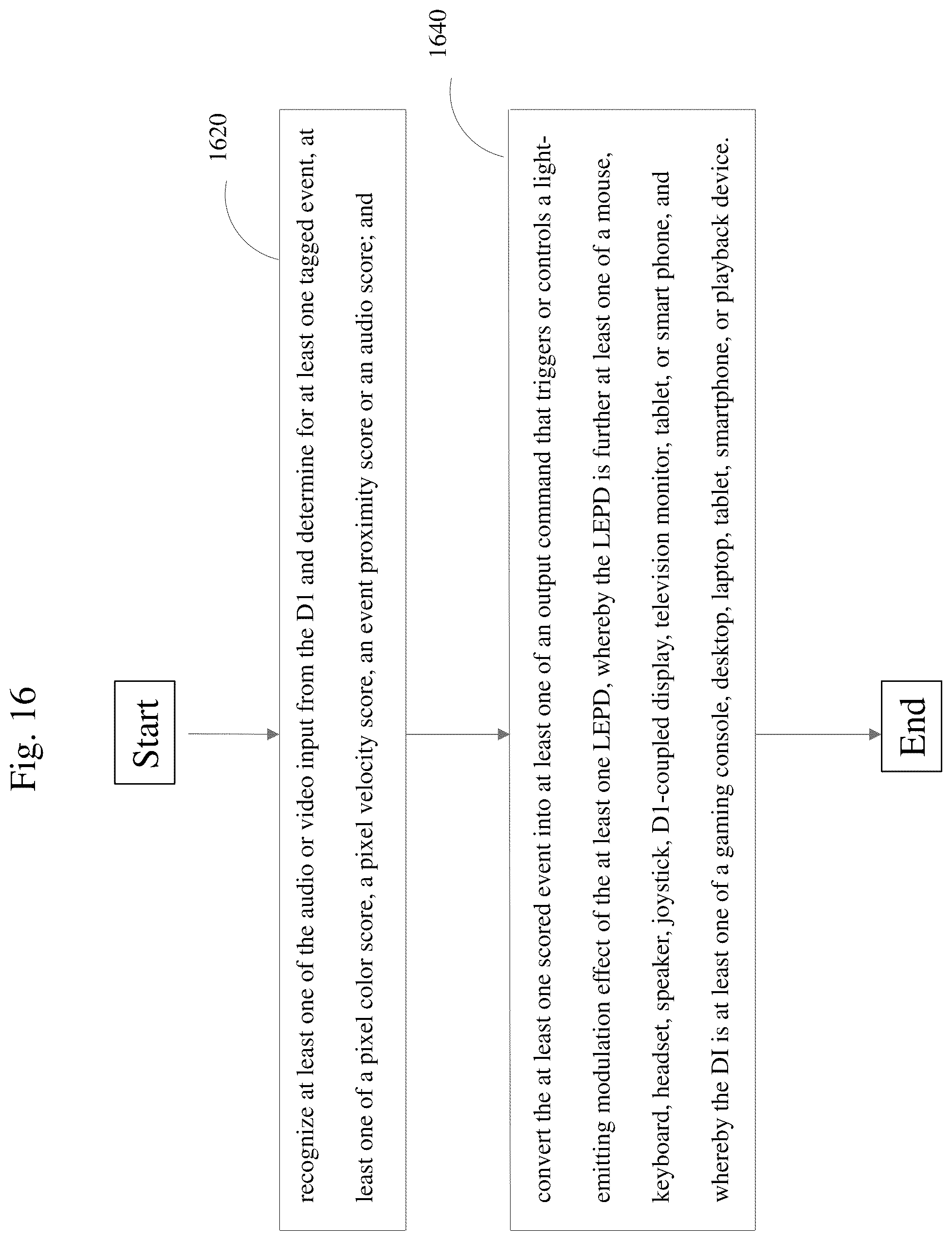 Patent US12321532 Figure 16 – System and method for an end-device modulation based on a hybrid trigger