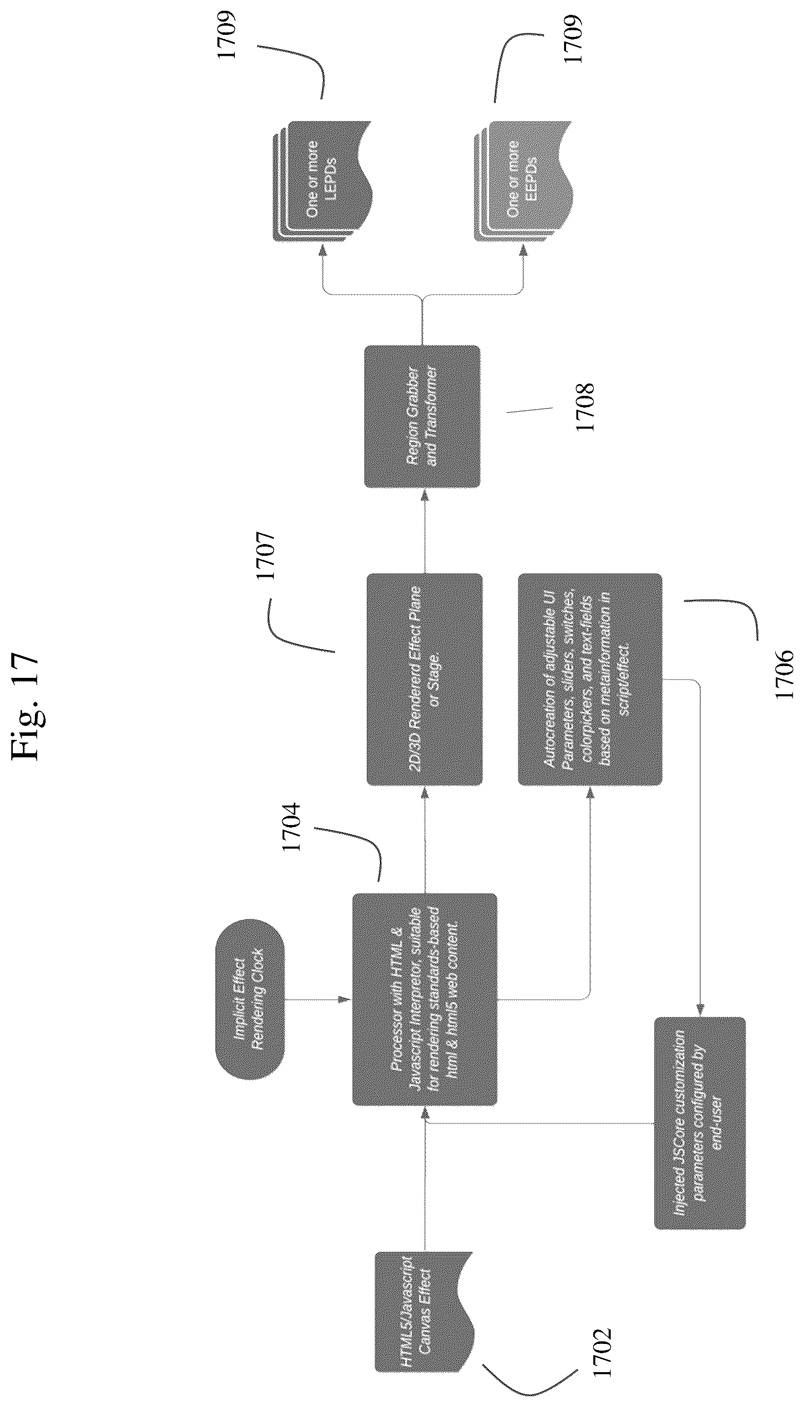 Patent US12321532 Figure 17 – System and method for an end-device modulation based on a hybrid trigger