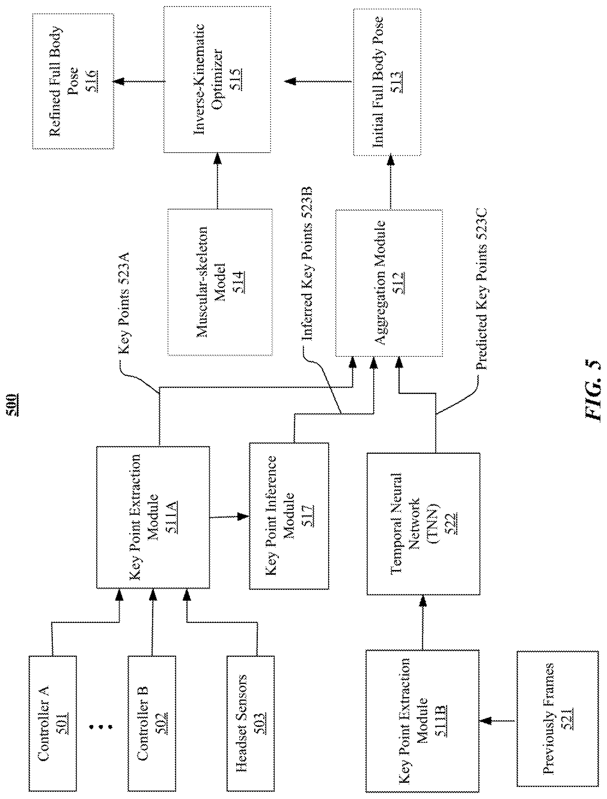 Patent US12321535 Figure 11 – Body pose estimation using self-tracked controllers
