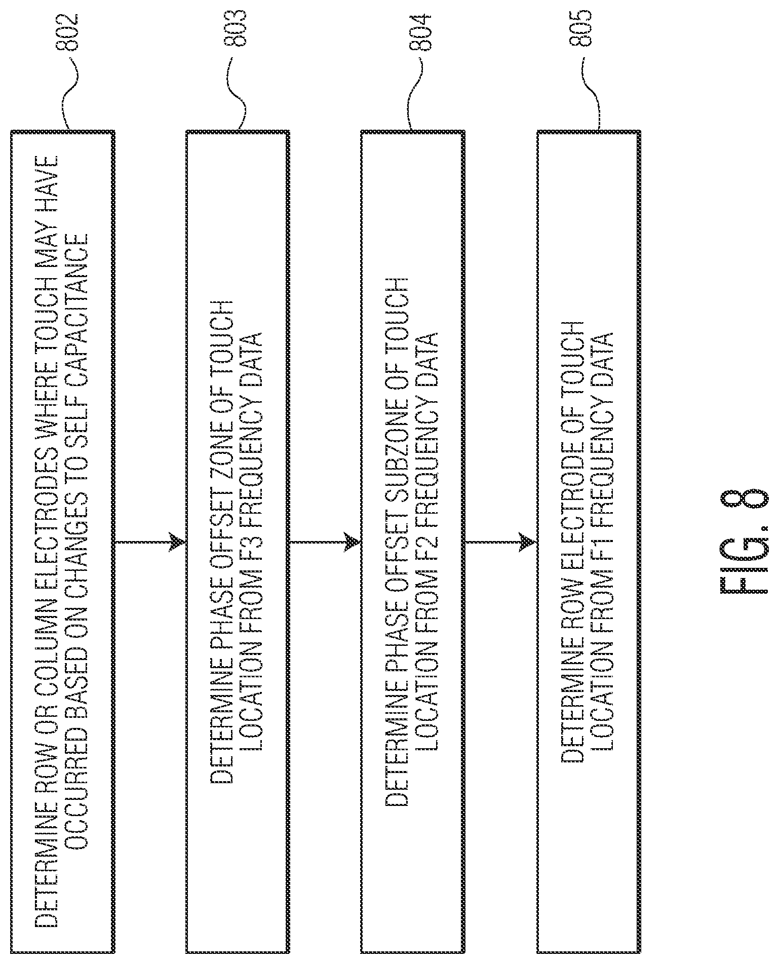 Patent US12321548 Figure 7 – Tough panel location detection with different frequency-phase offset combinations of electrode signals