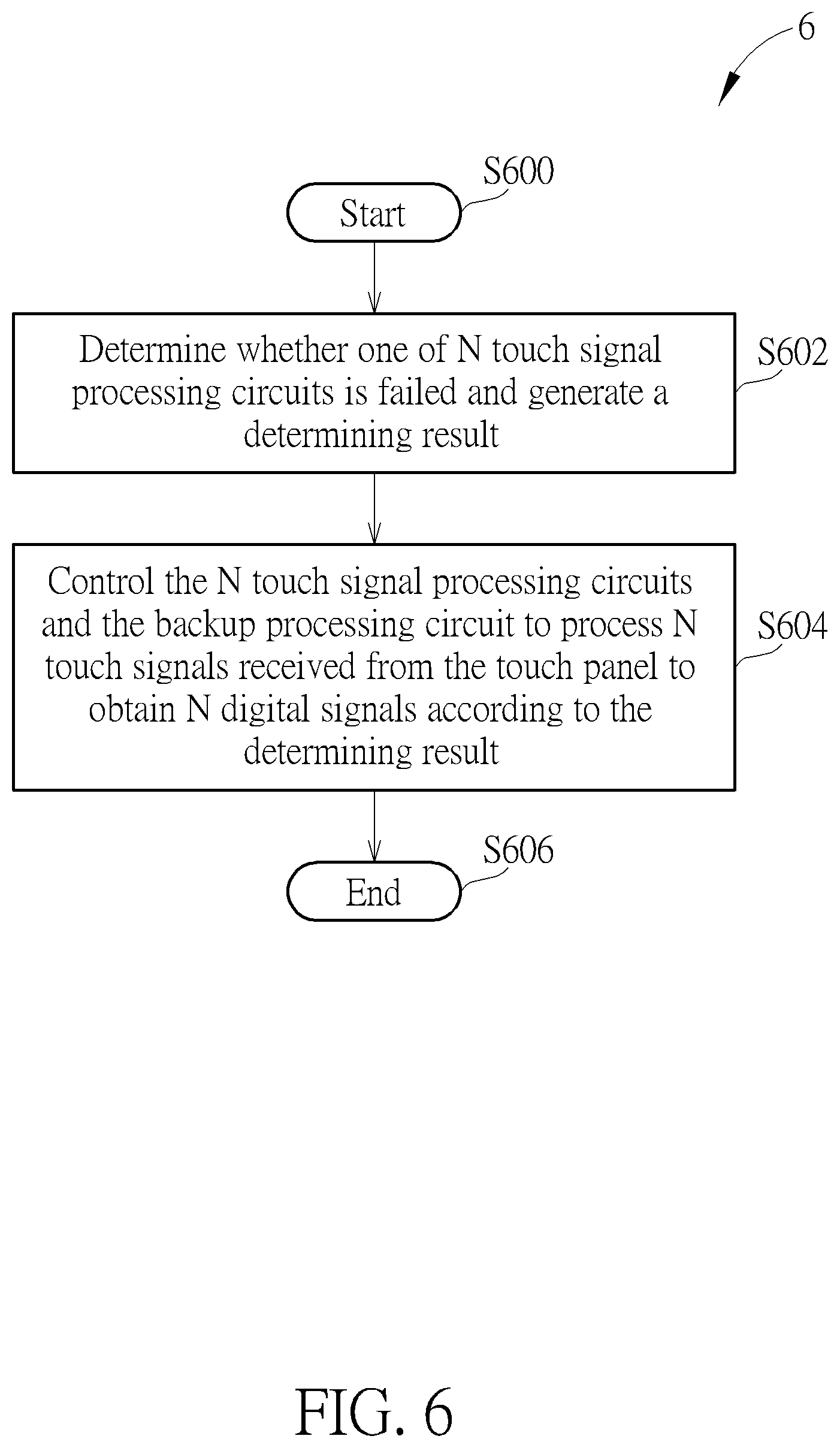 Patent US12321550 Figure 6 – Signal processing method and related circuit having backup processing circuit