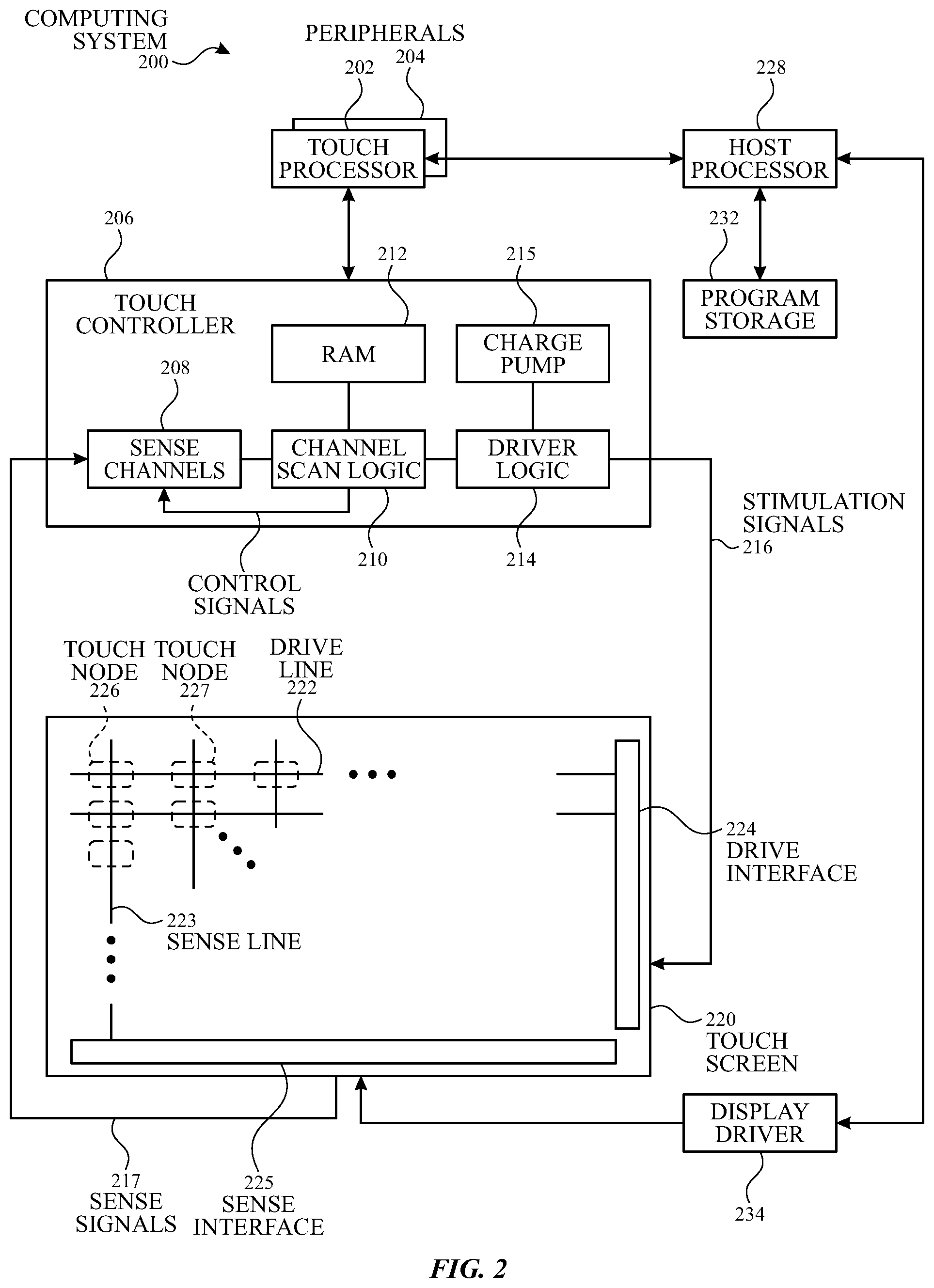 Patent US12321556 Figure 2 – Touch sensor panel with reduced dimensions and cross-coupling